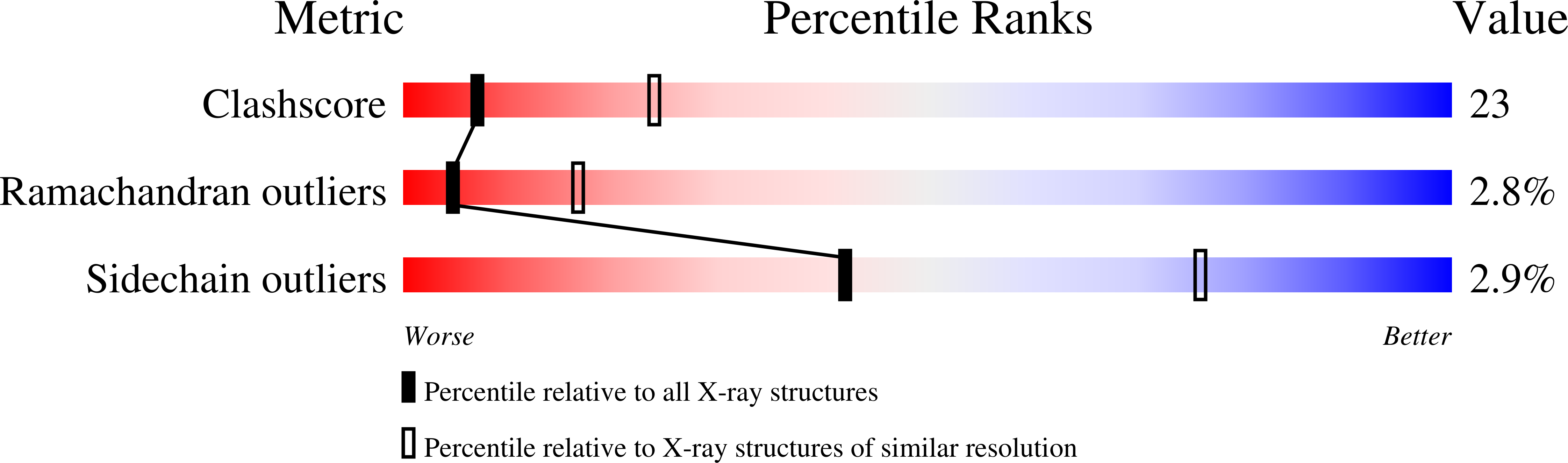 2AR9 validation report missing