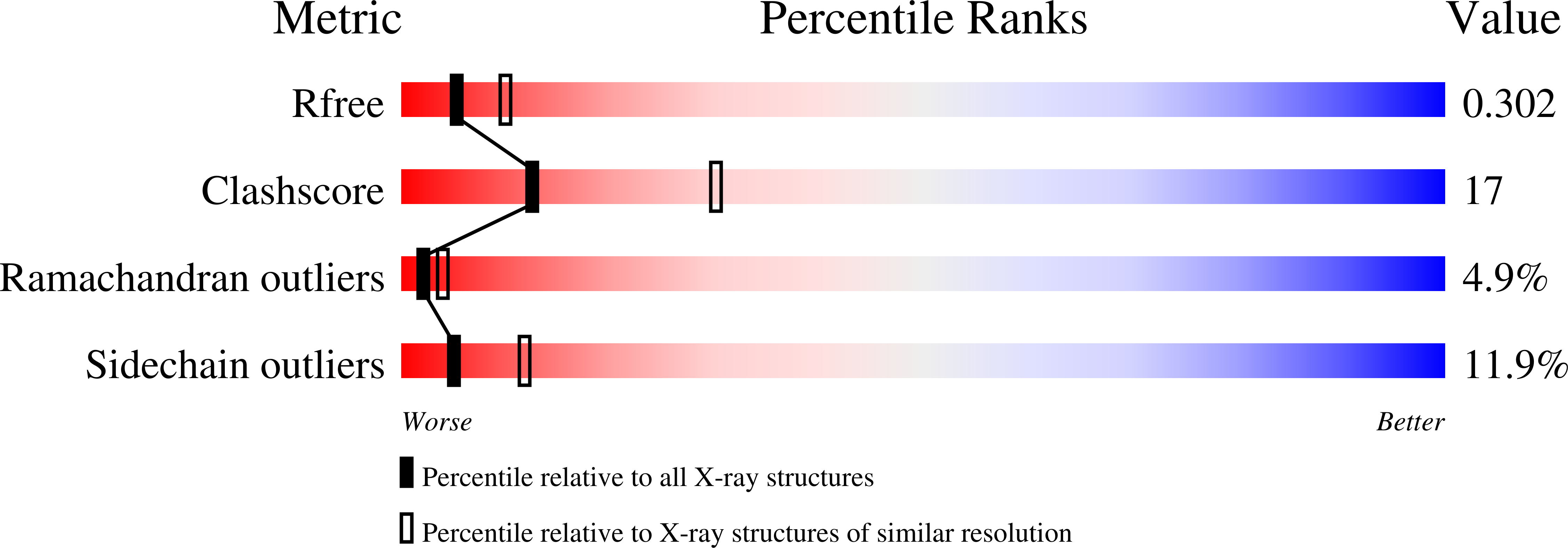 2AU0 validation report