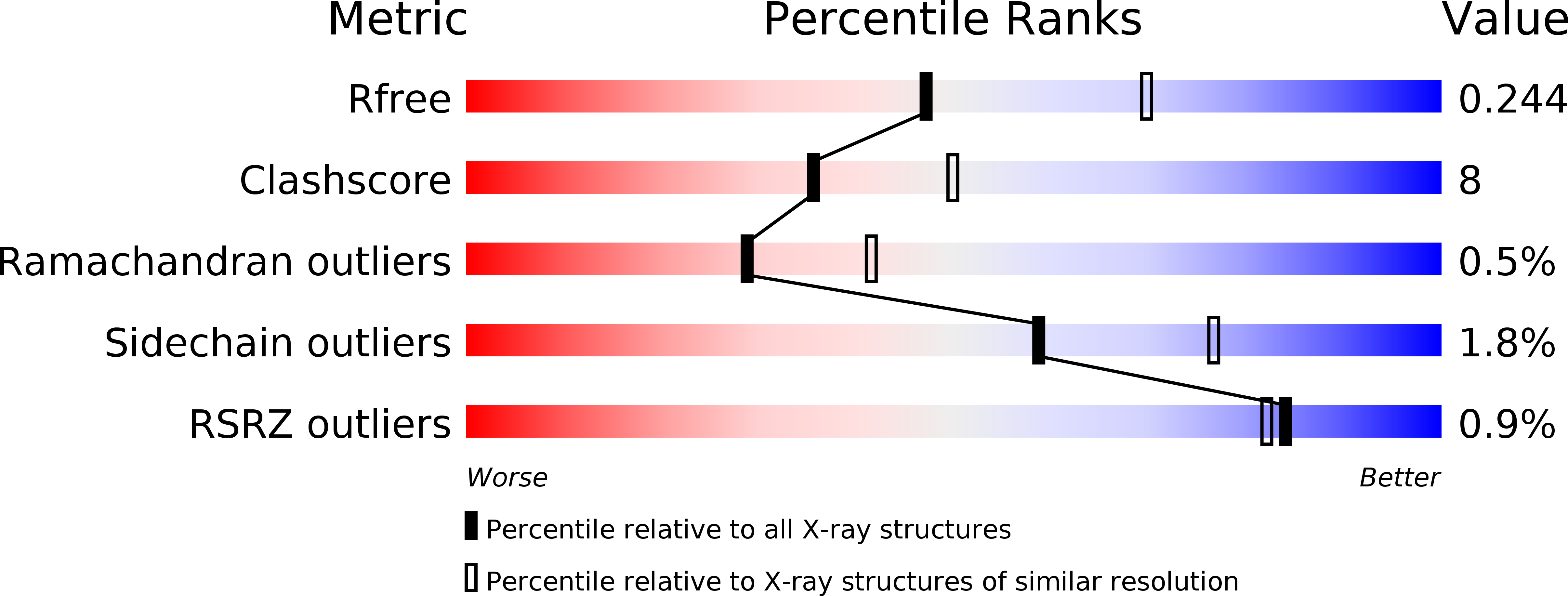 2AUX validation report