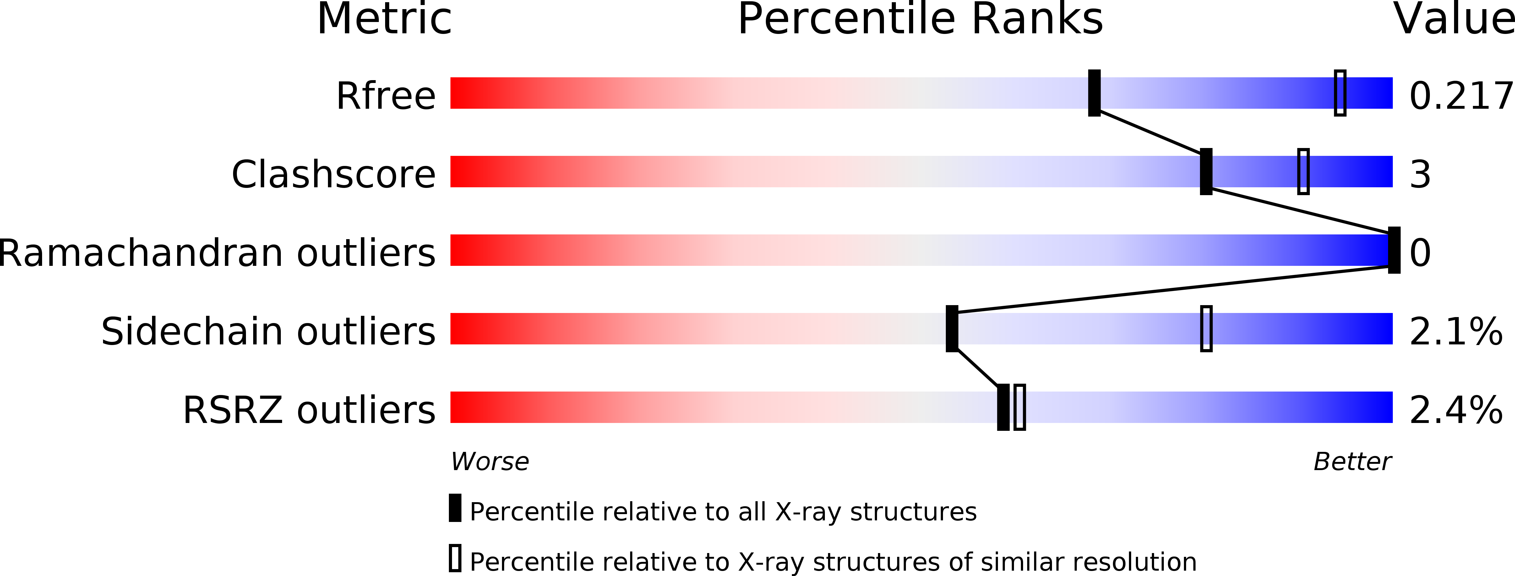 2AW9 validation report