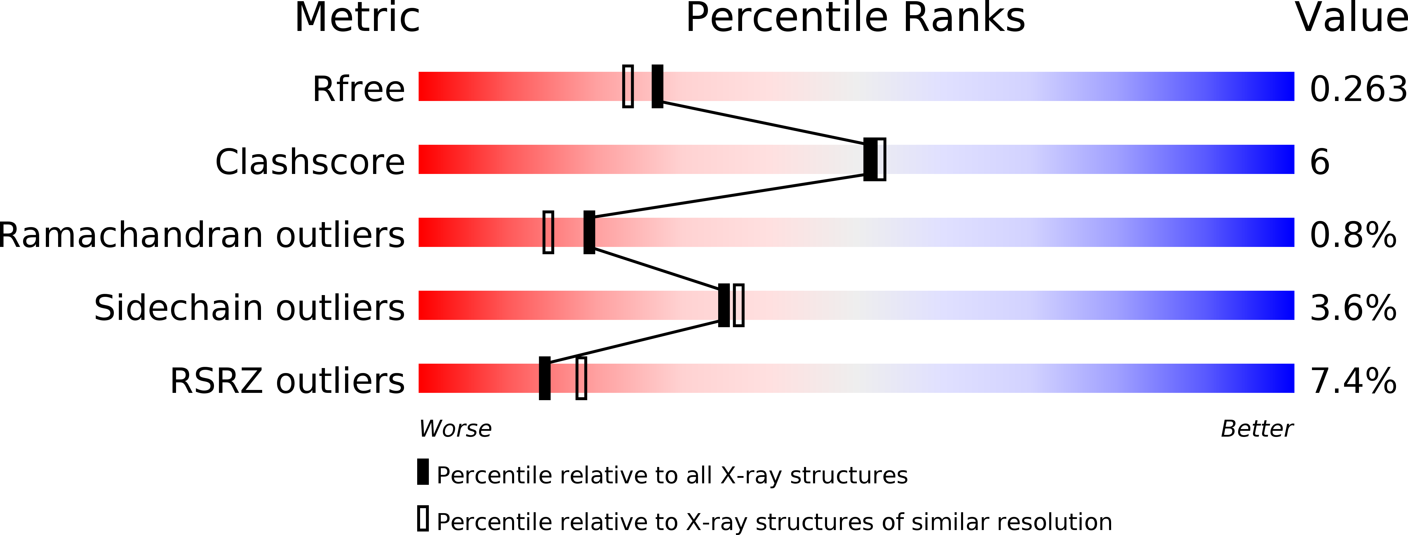 2AWF validation report