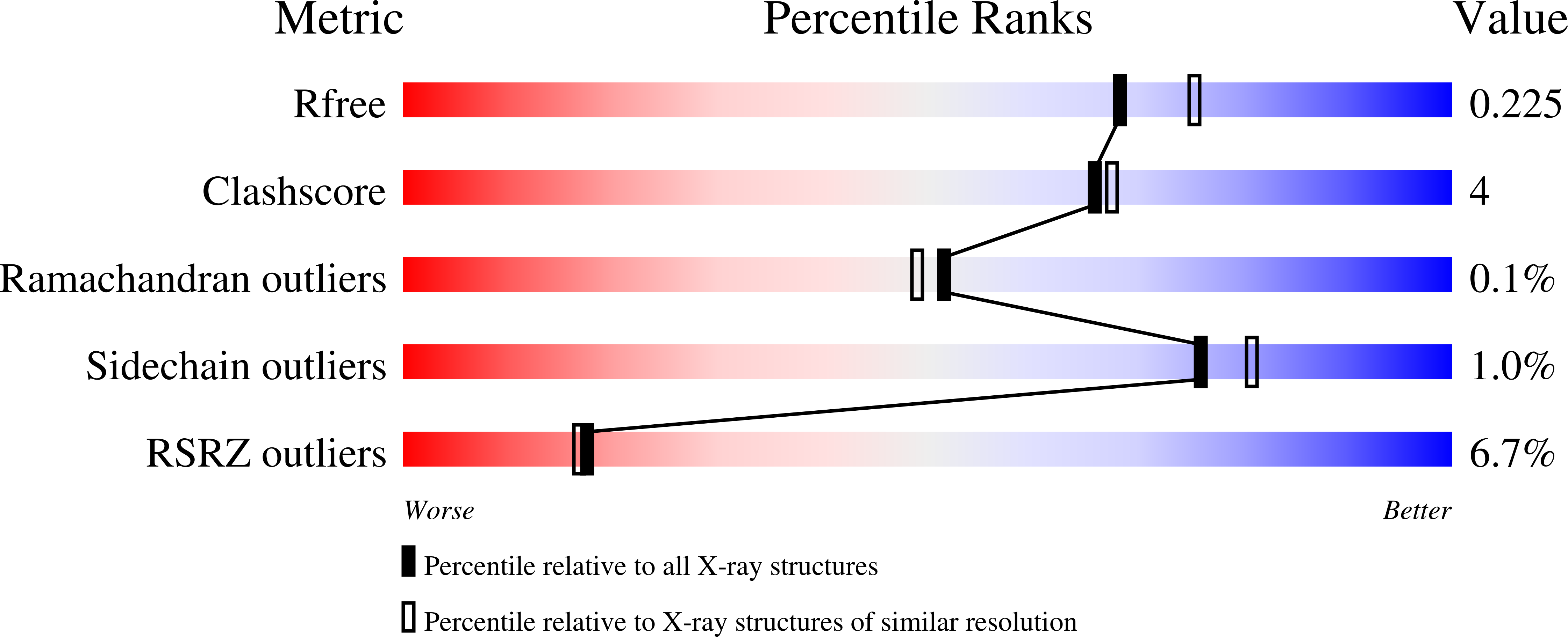 2AX0 validation report