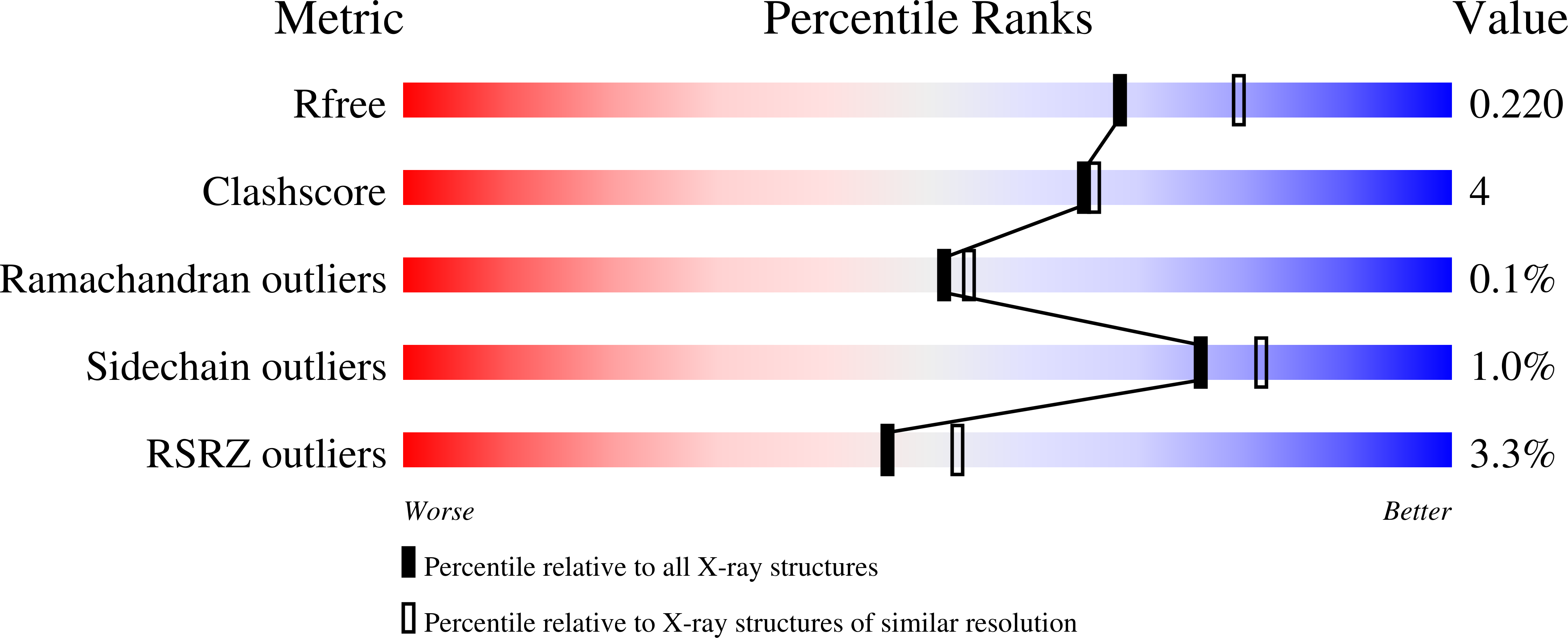 2AX1 validation report