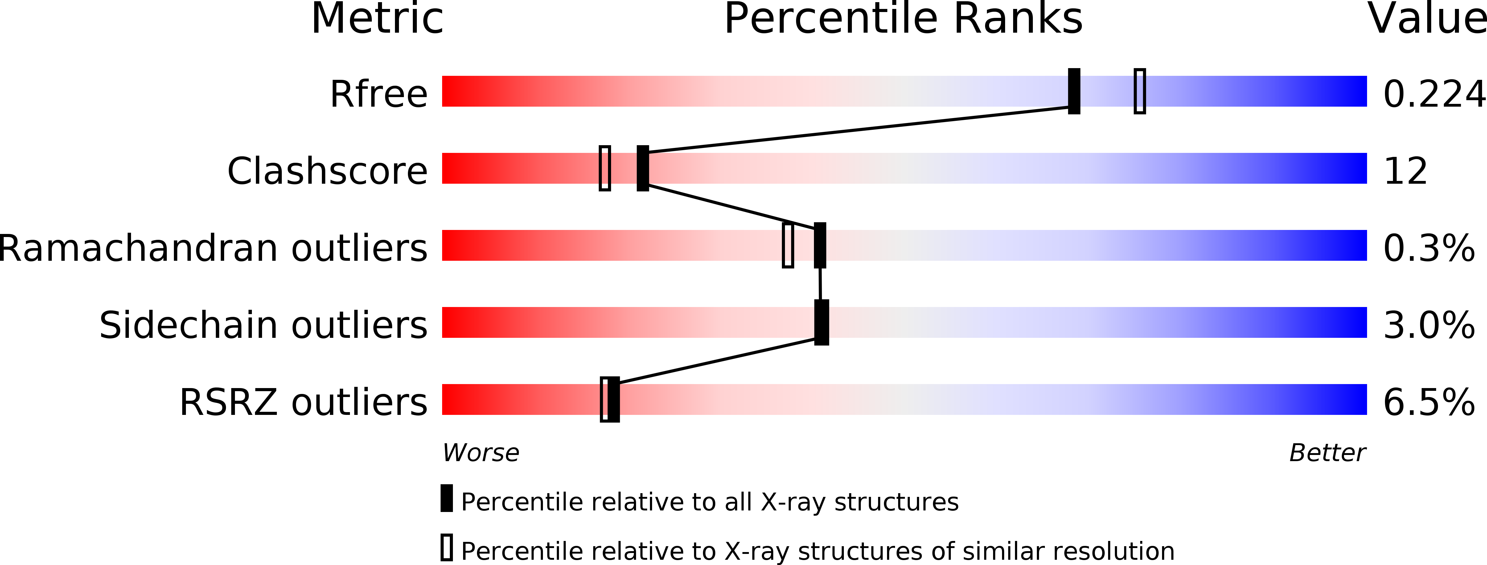 2AXG validation report