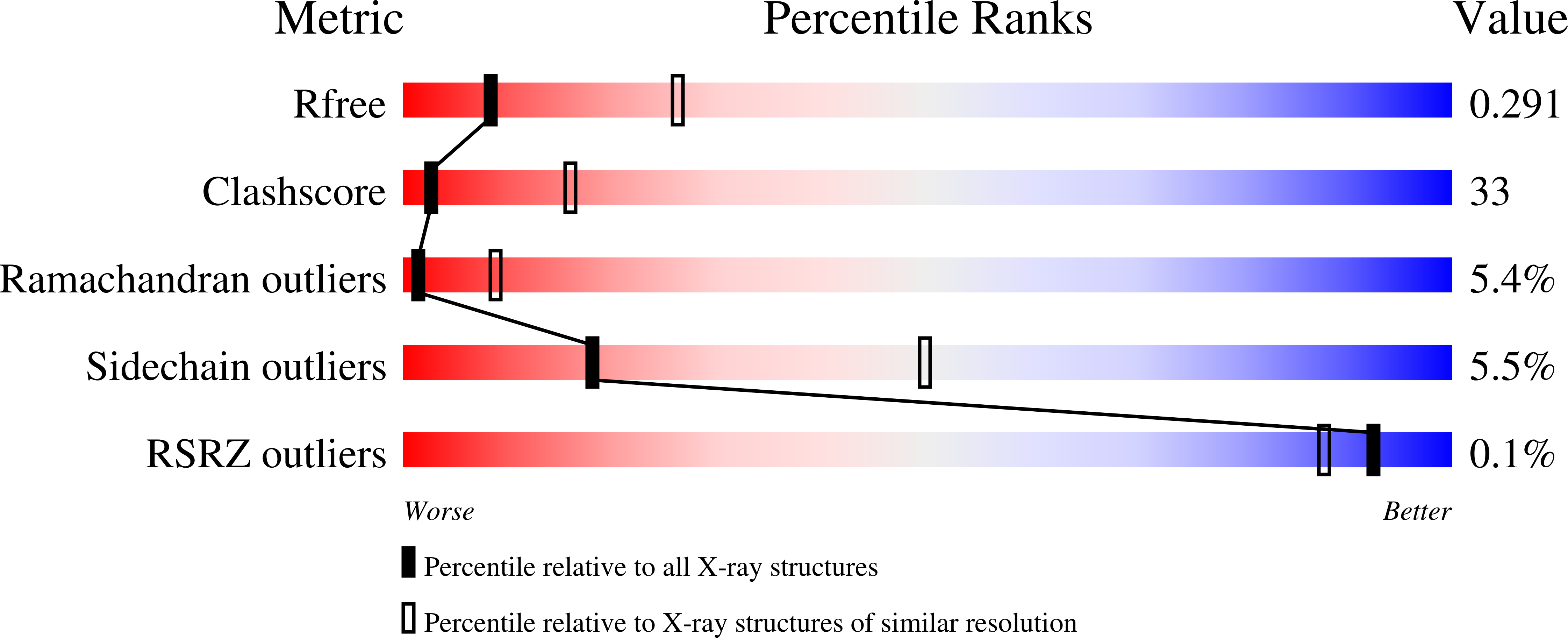 2AXT validation report