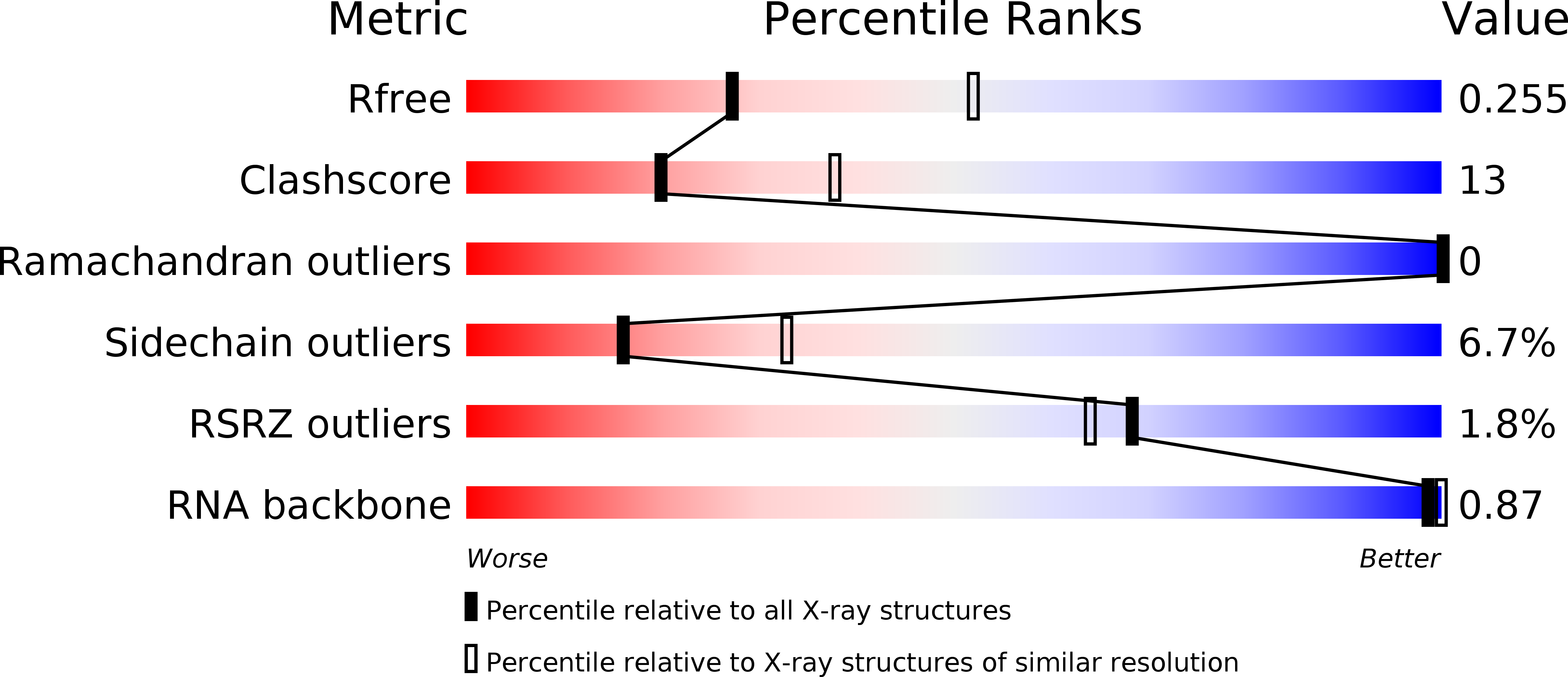 2AZ2 validation report