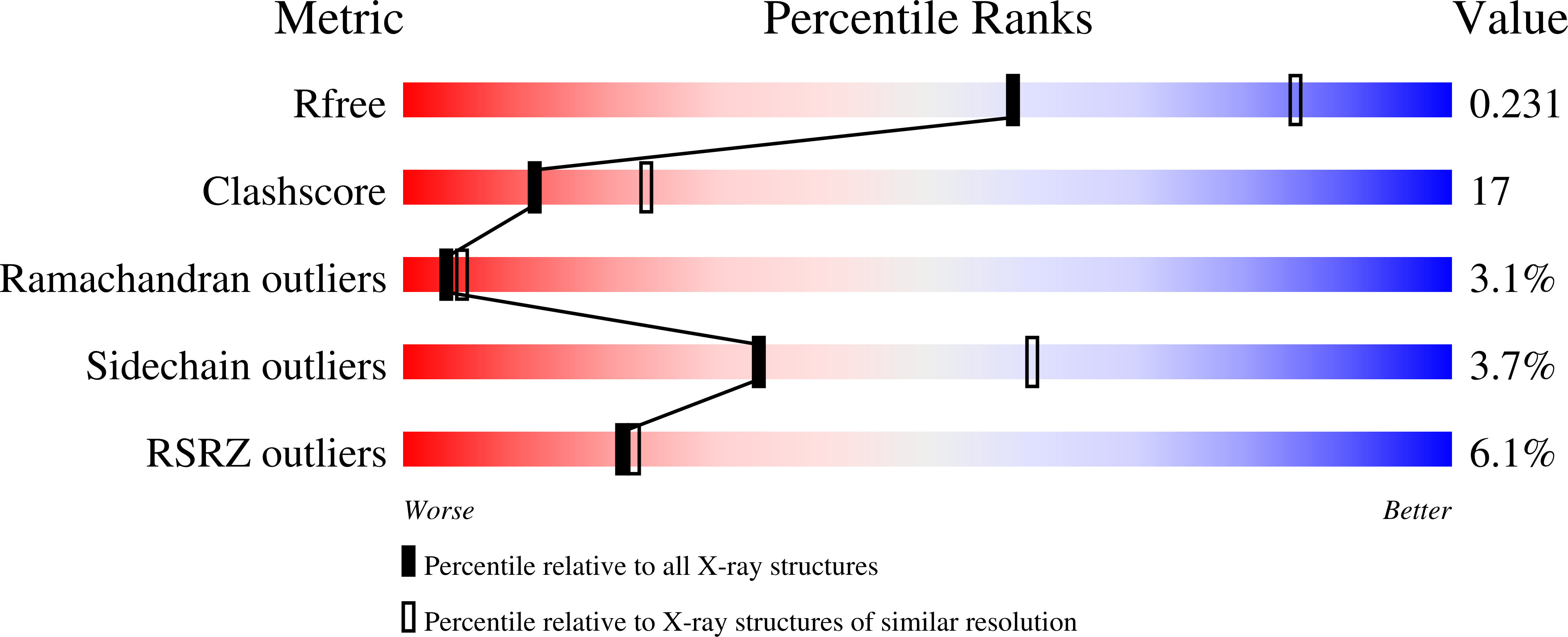 2AZ9 validation report