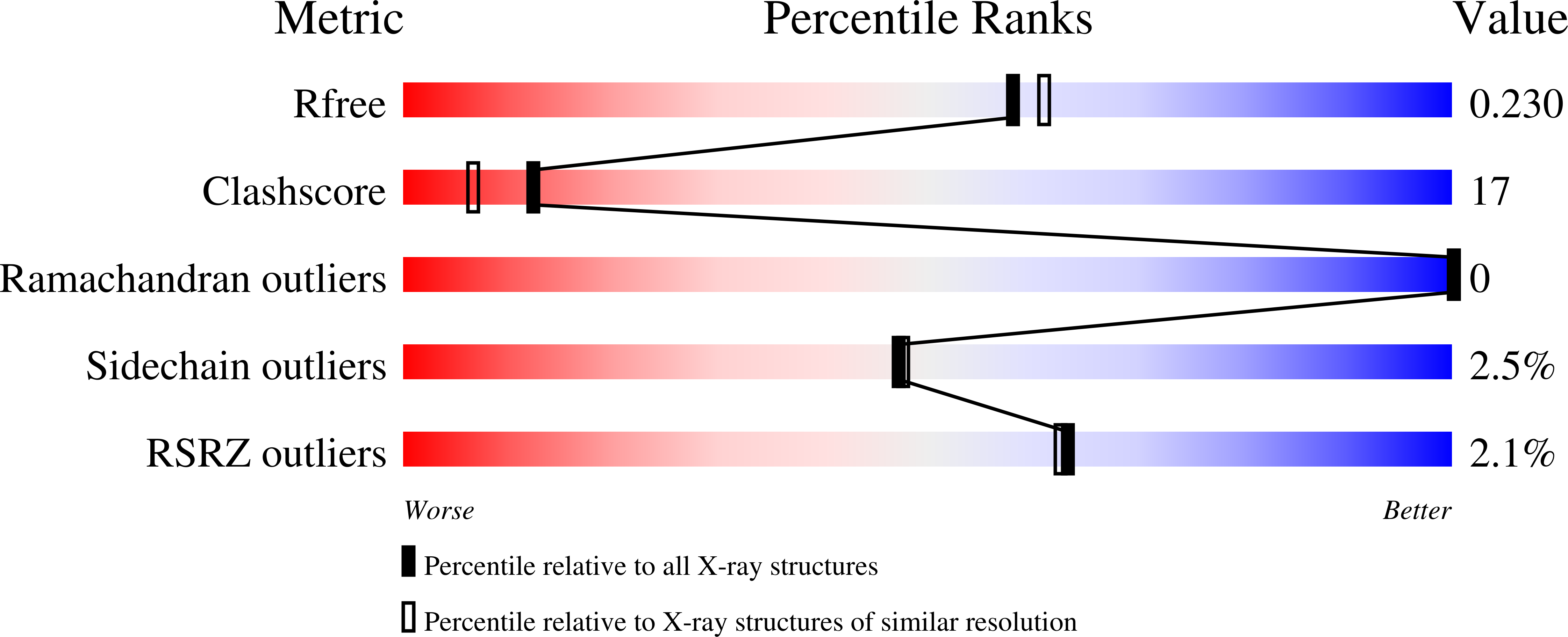 2AZB validation report