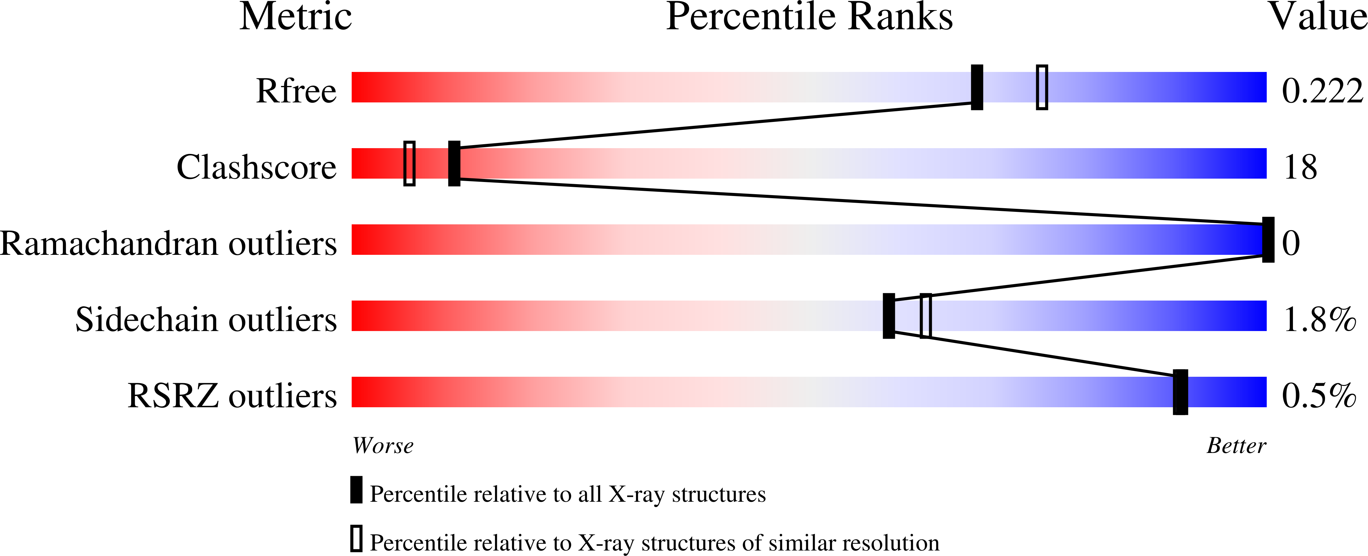 2AZC validation report