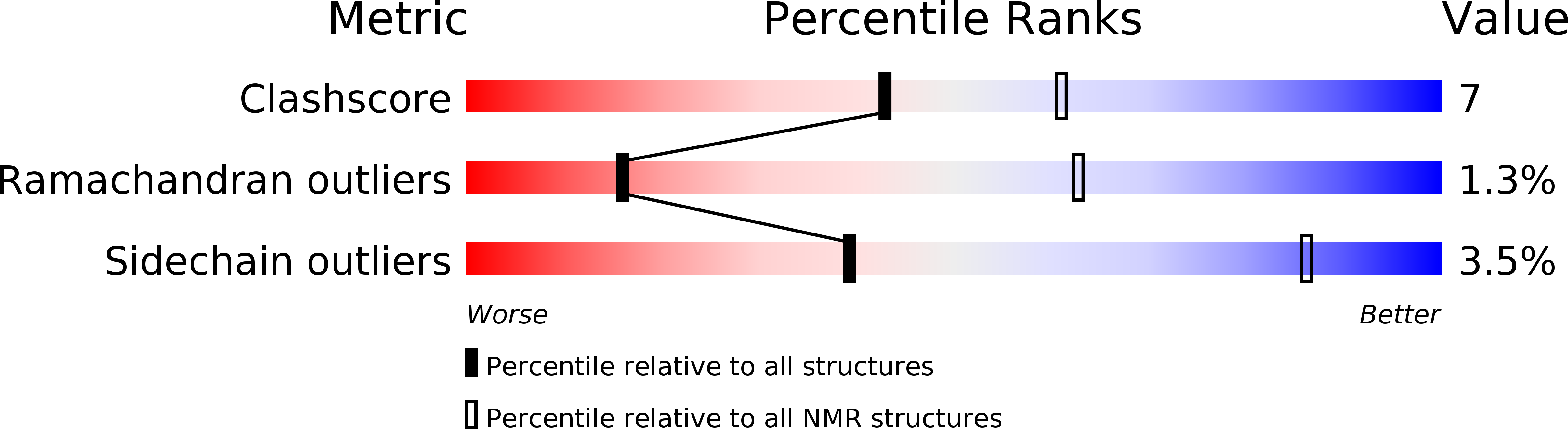 2B0F validation report