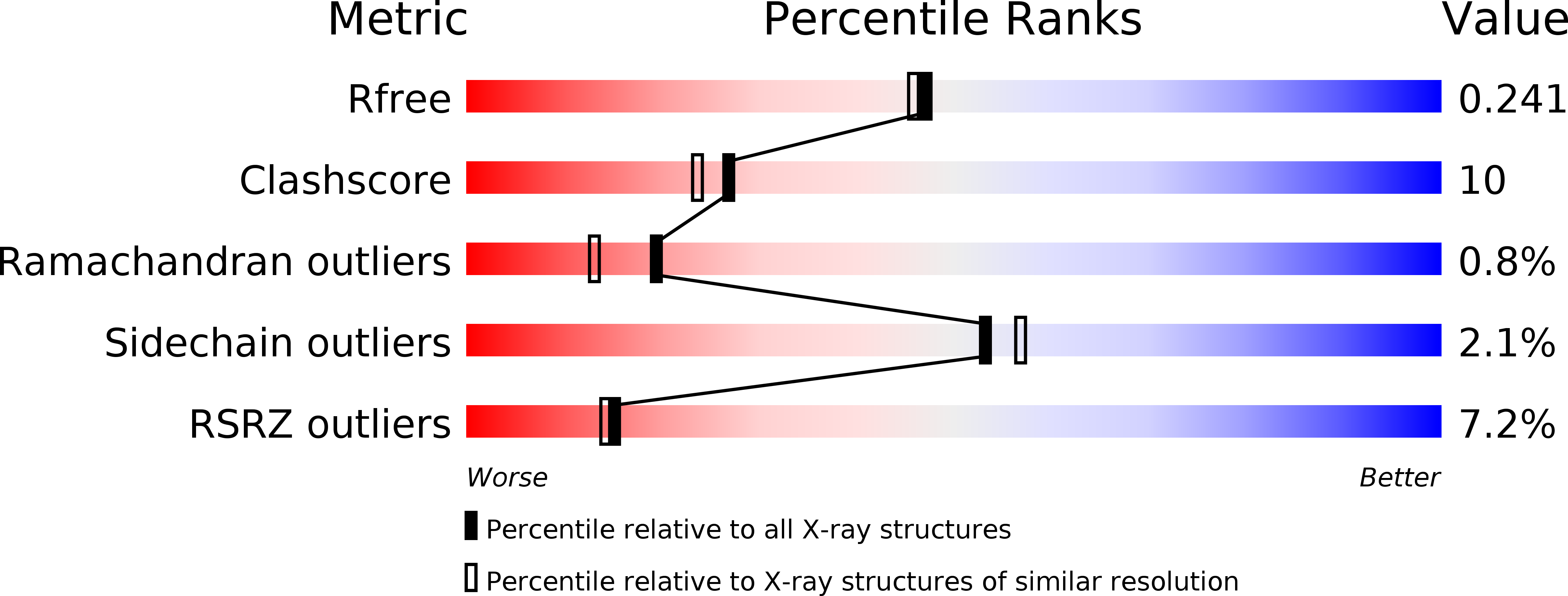 2B0M validation report