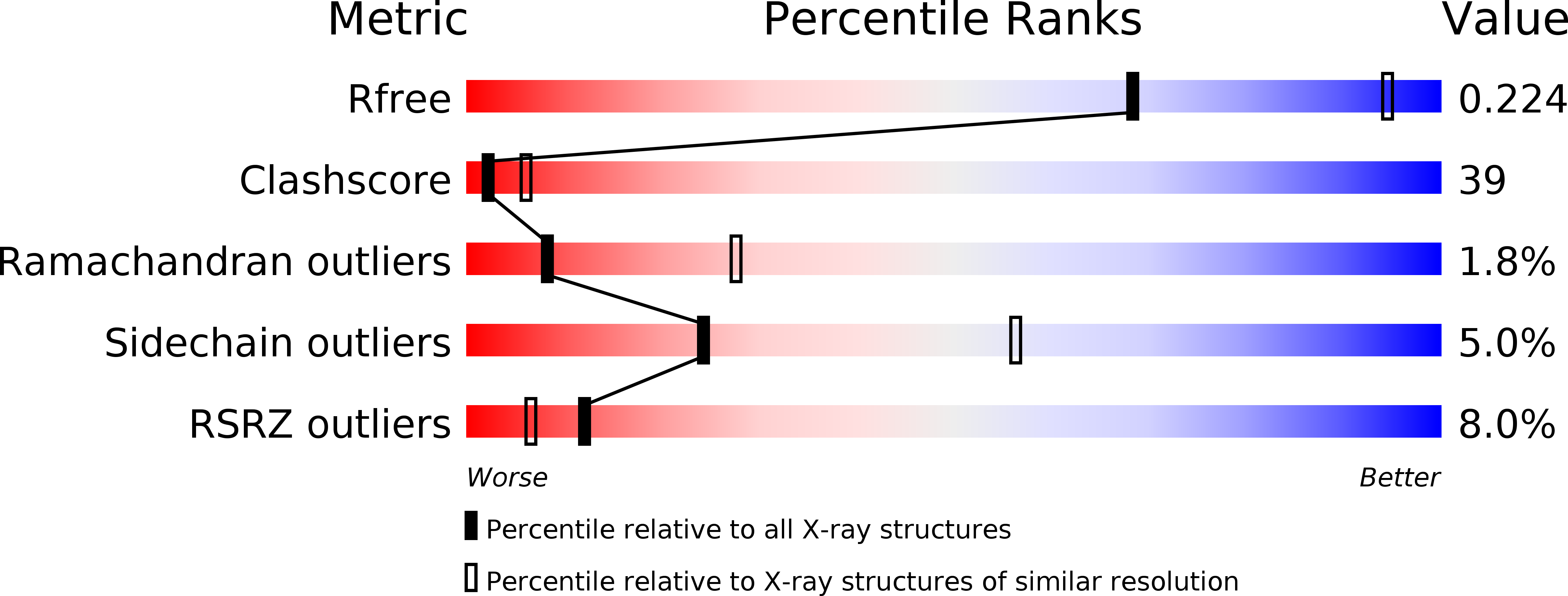 2B0U validation report