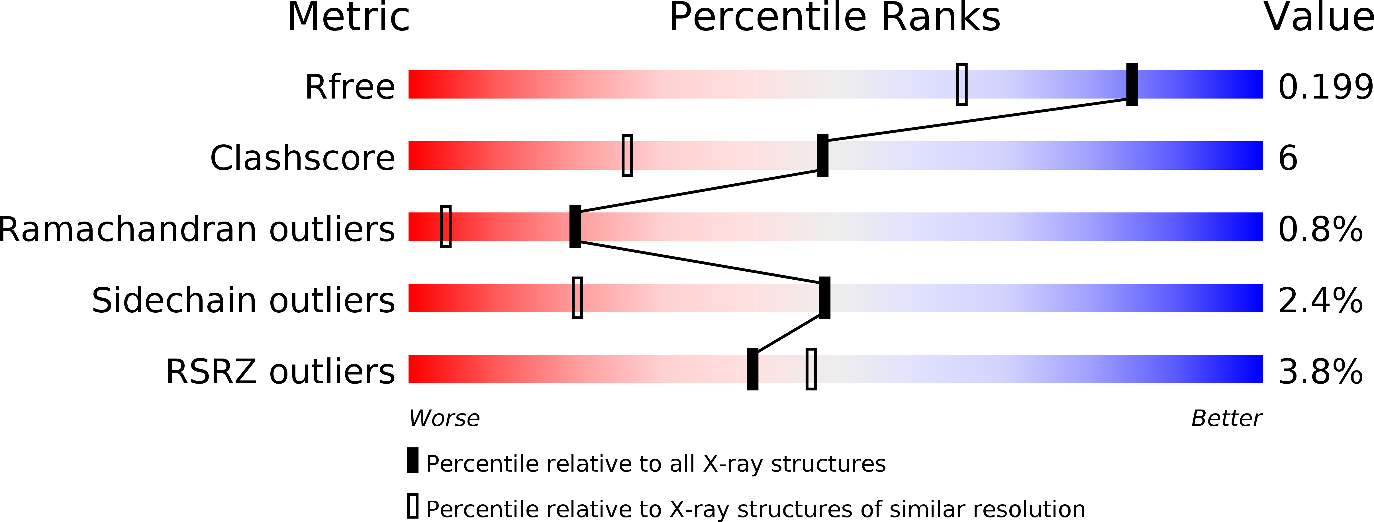 2B13 validation report