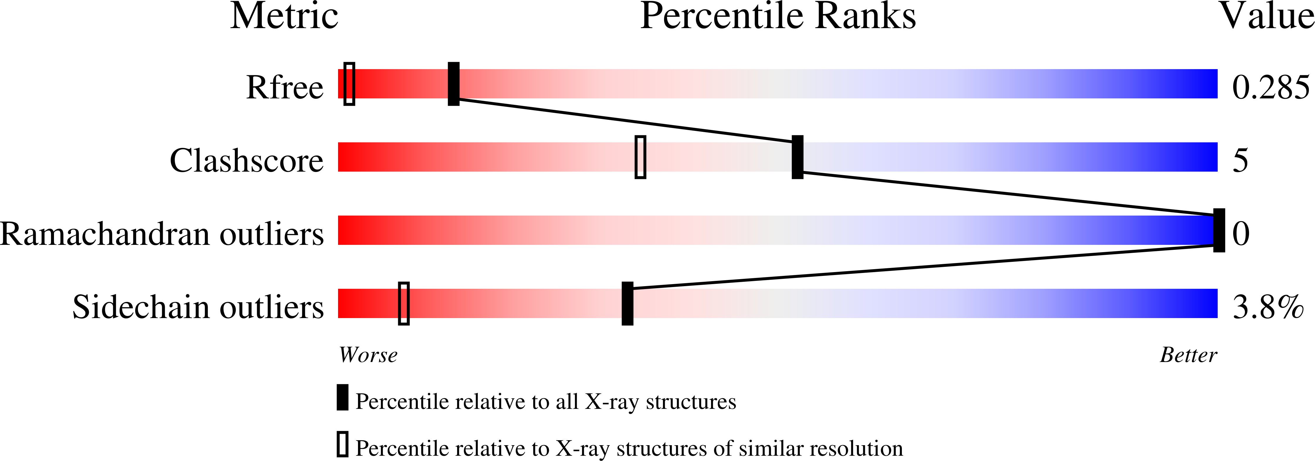 2B1F validation report