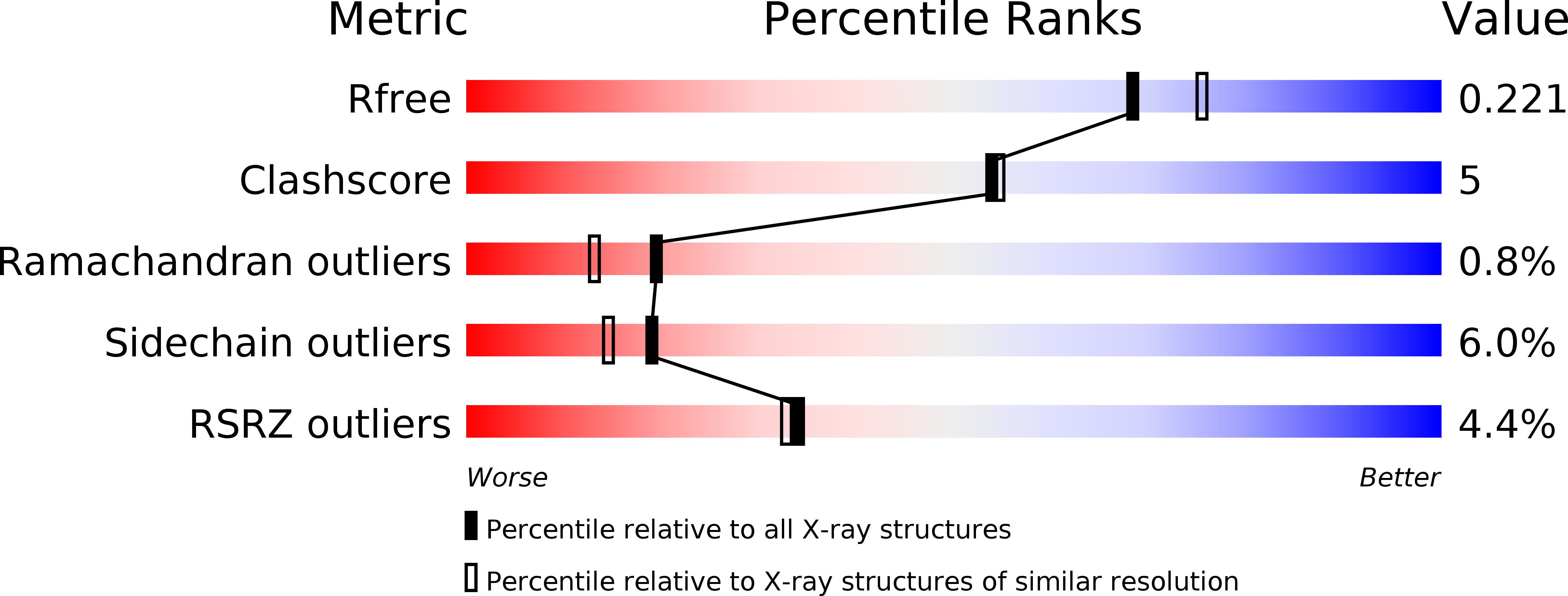 2B1X validation report