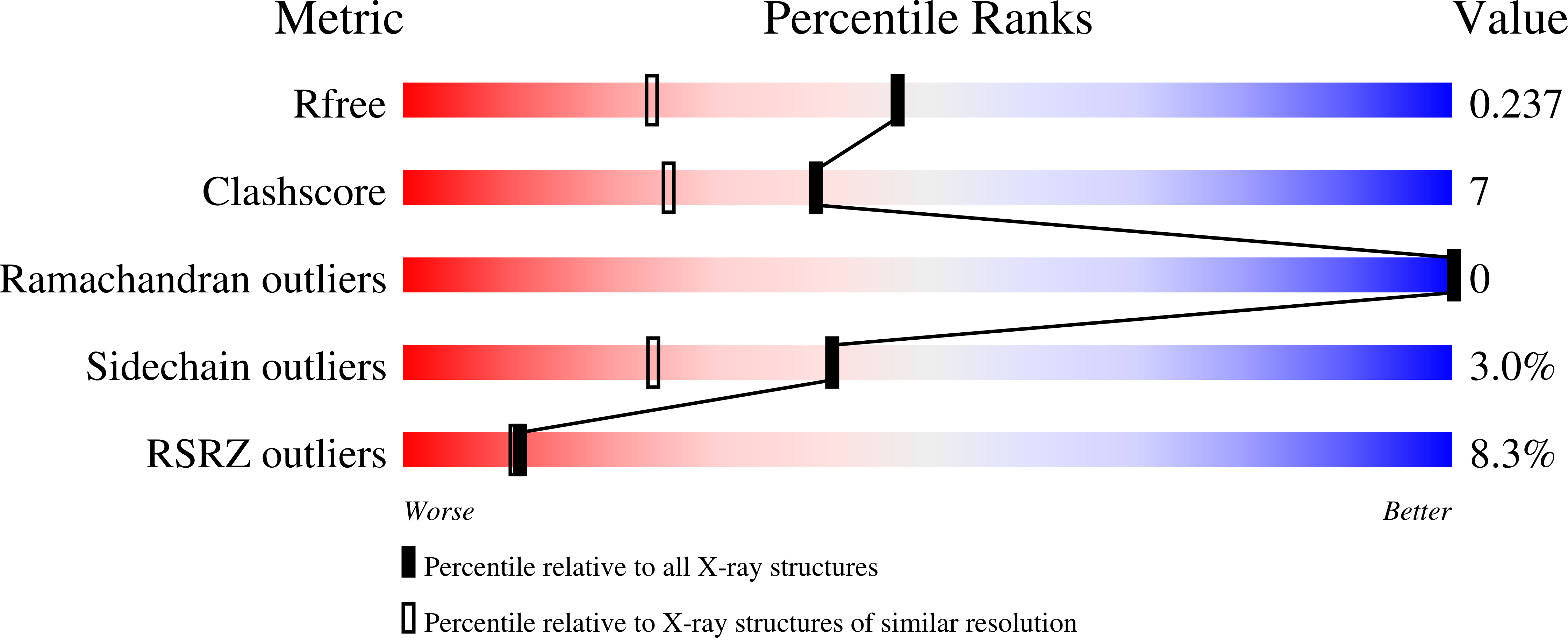 2B1Z validation report