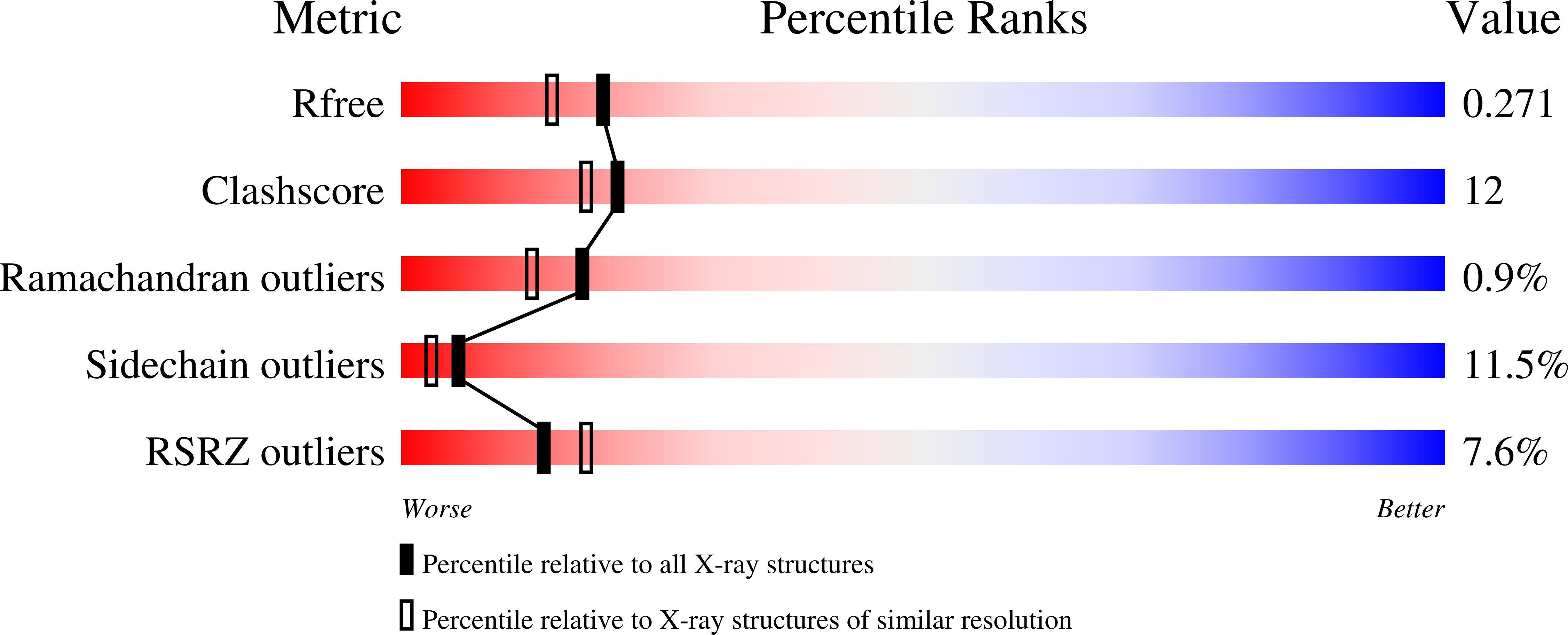 2B23 validation report