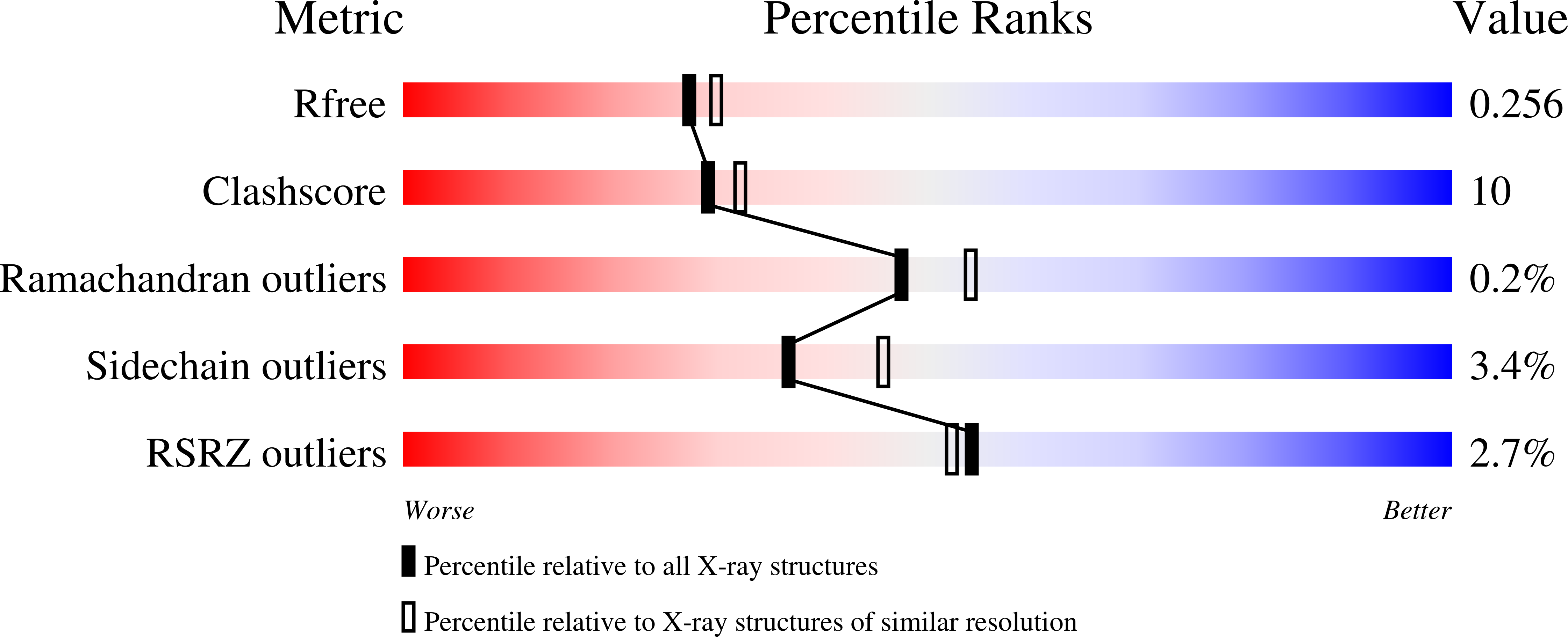 2B2A validation report