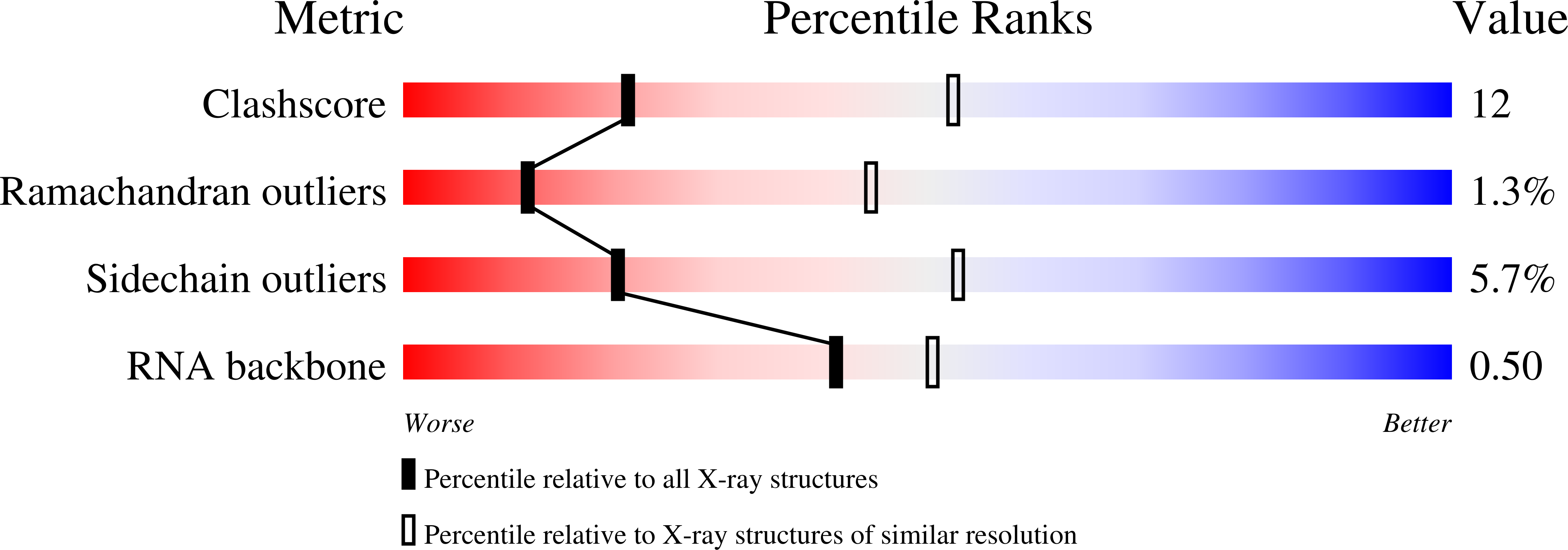 2B2E validation report