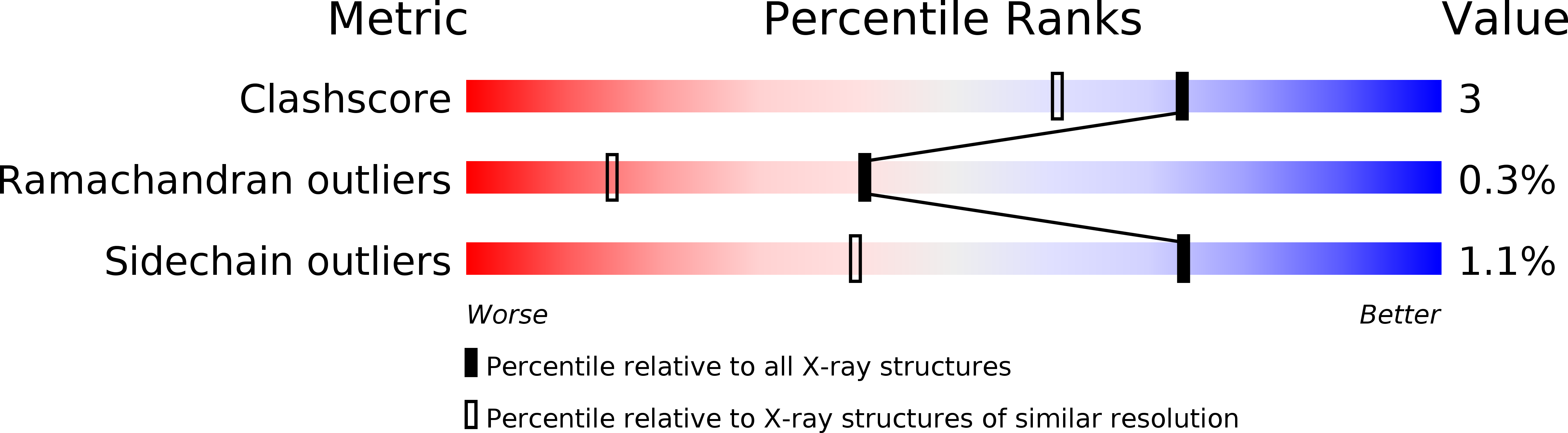 2B3H validation report