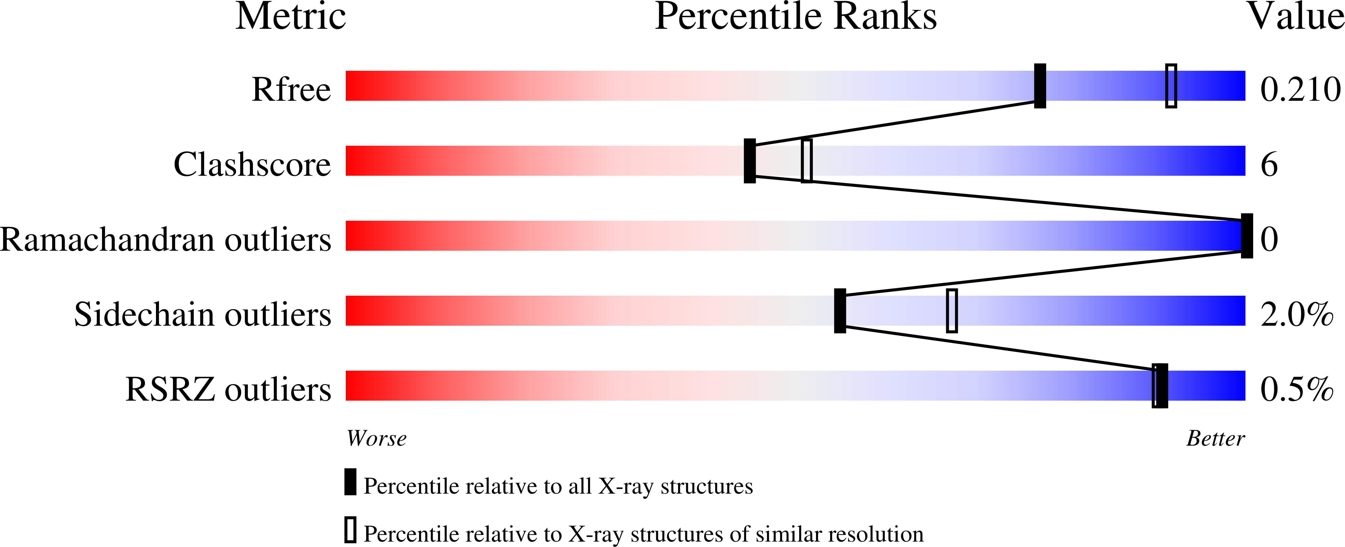 2B46 validation report