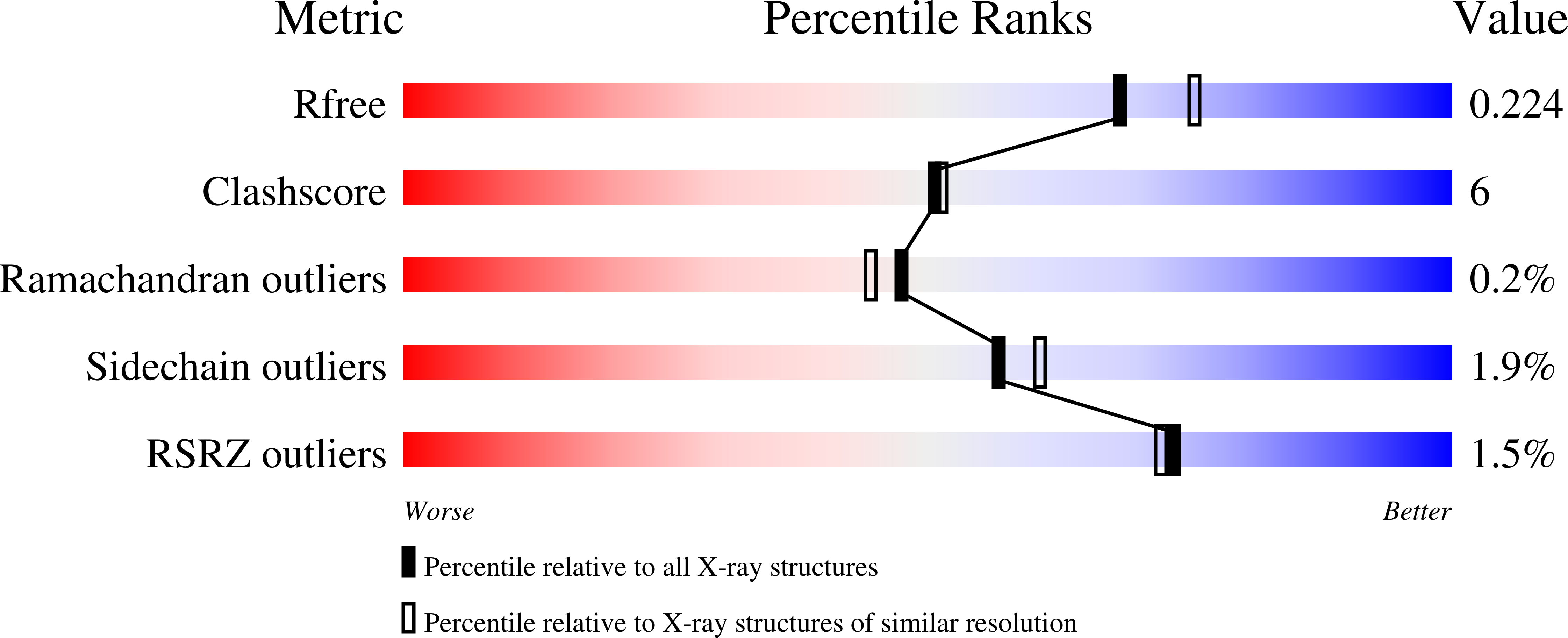 2B4U validation report