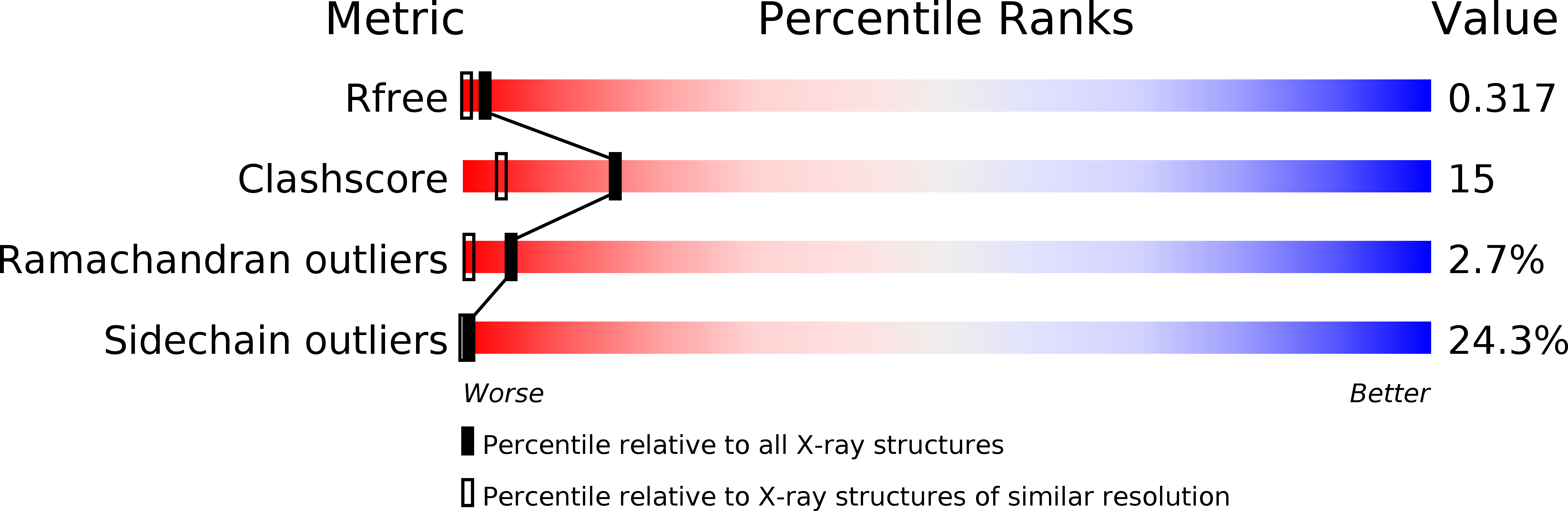 2B54 validation report