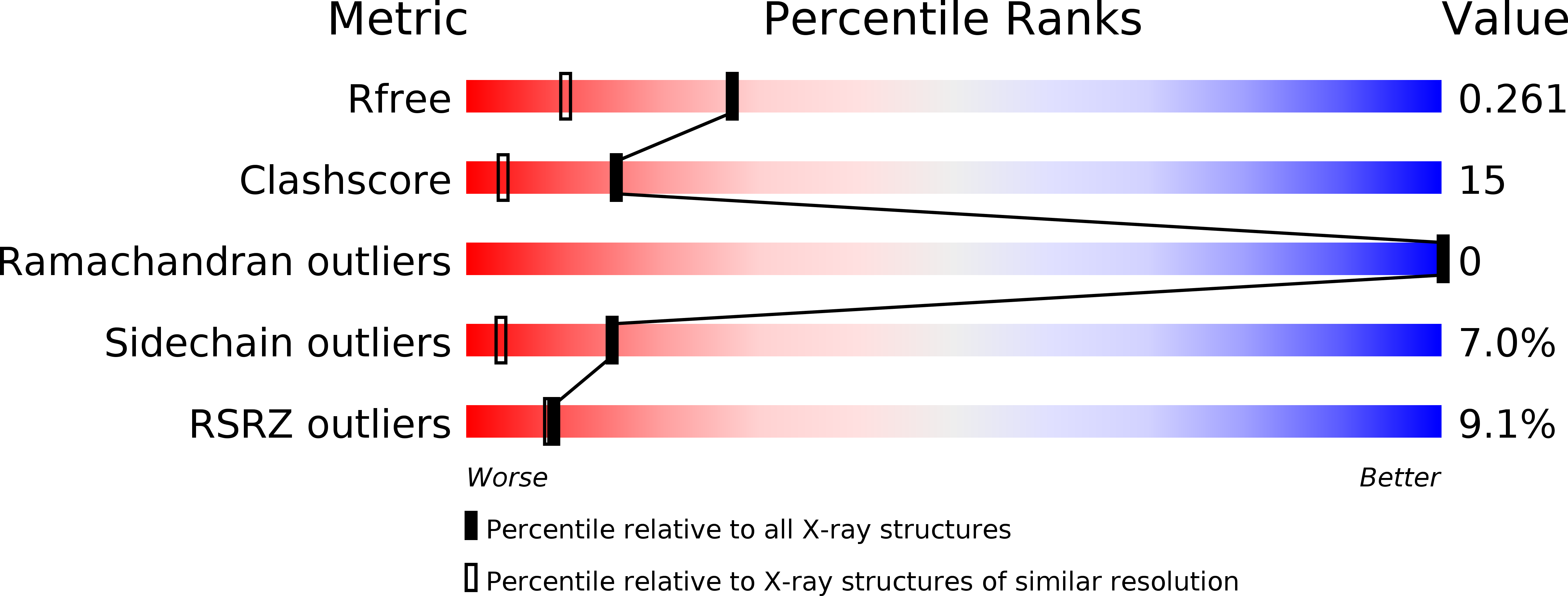 2B55 validation report