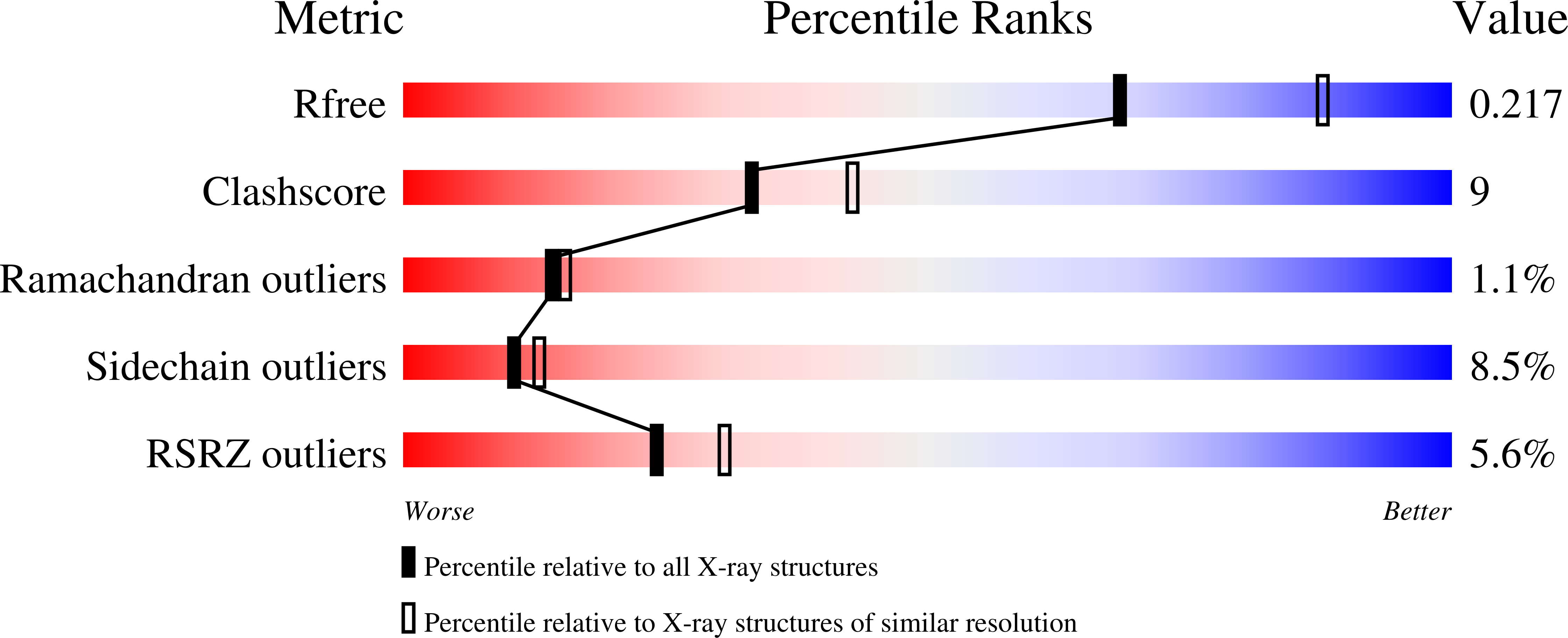 2B5I validation report