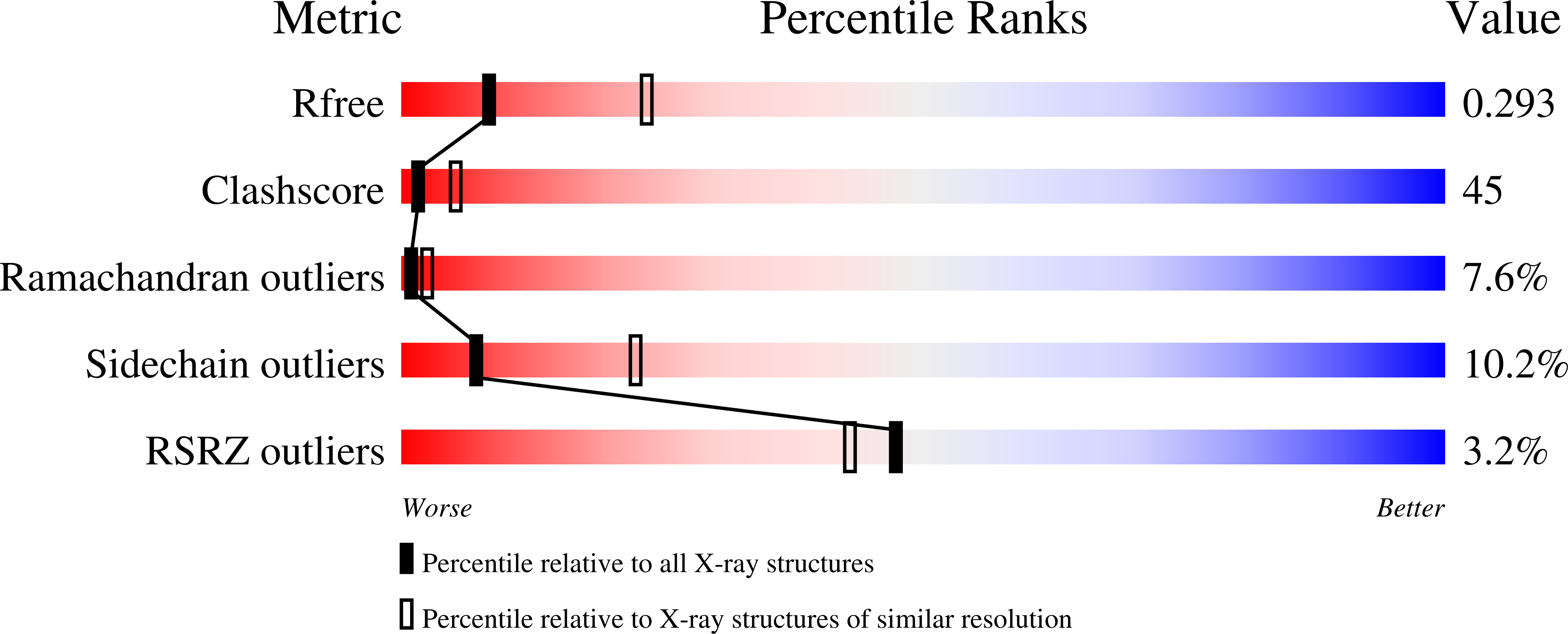 2B5J validation report