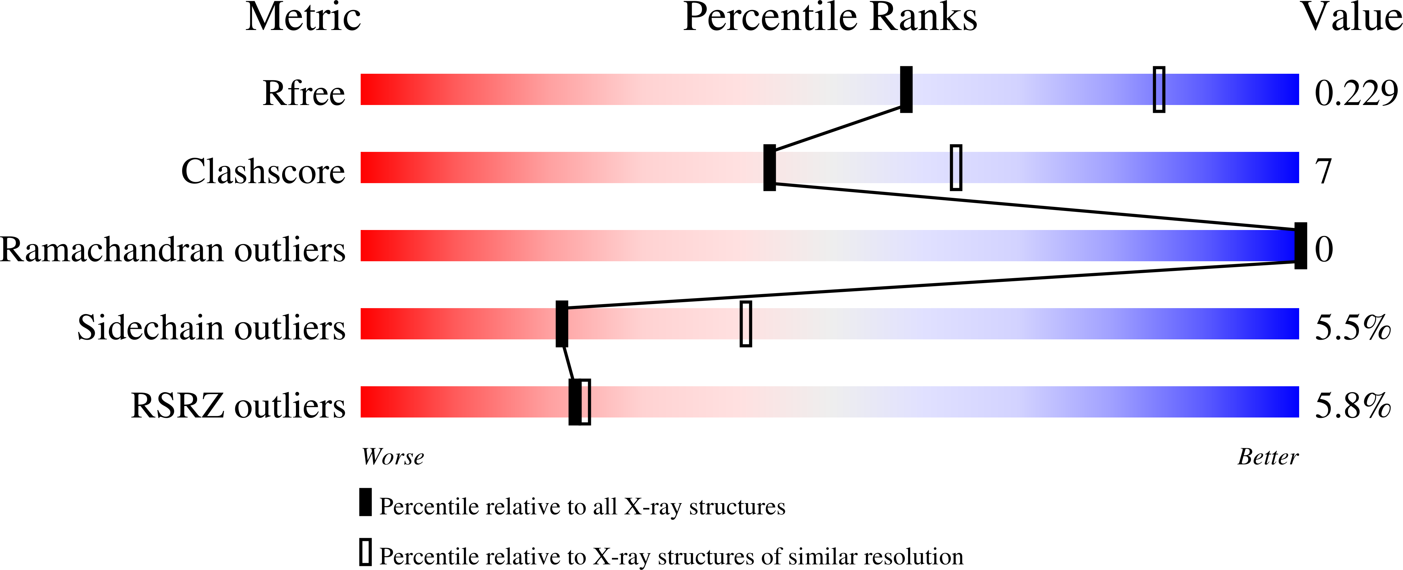 2B5O validation report