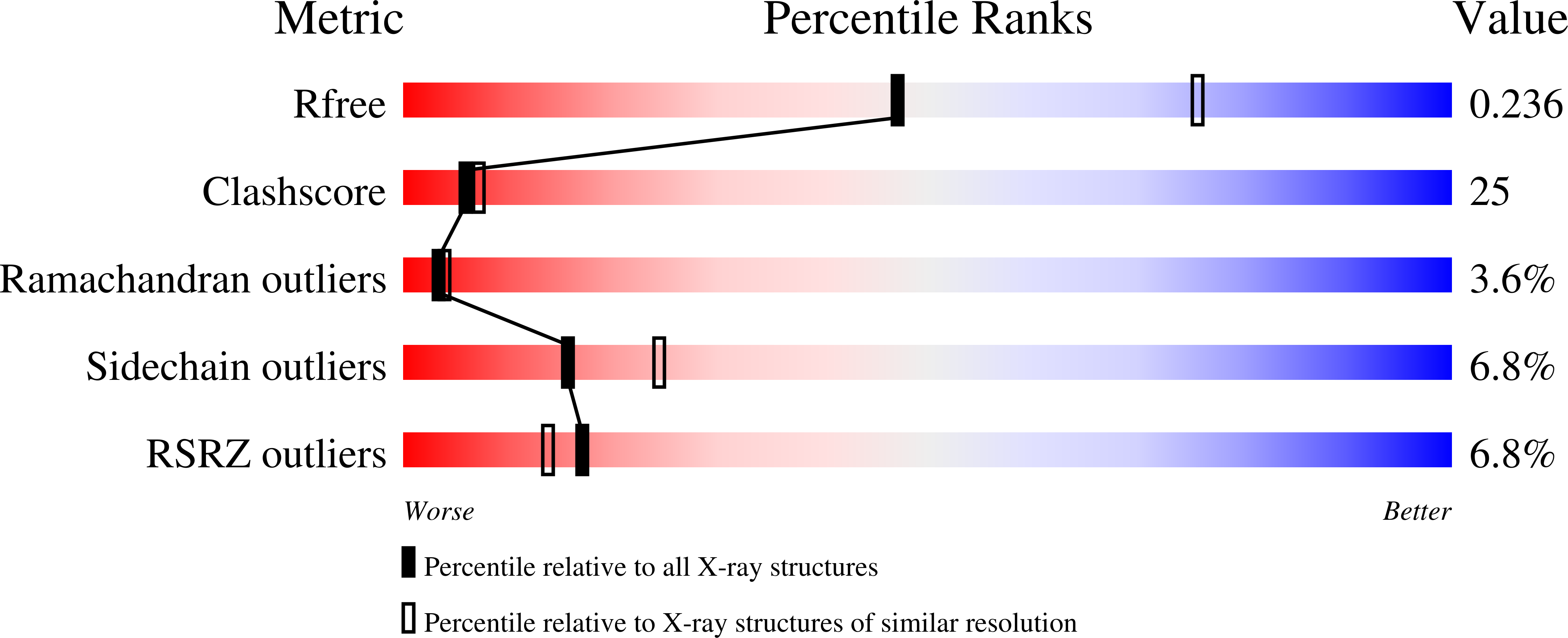 2B6A validation report