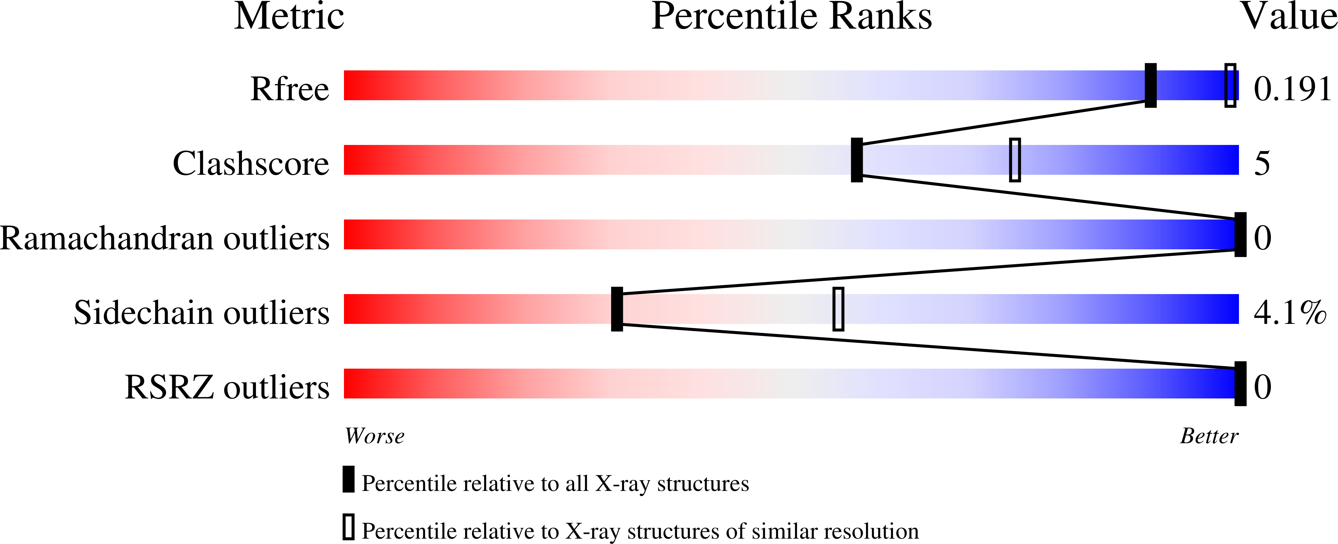 2B71 validation report