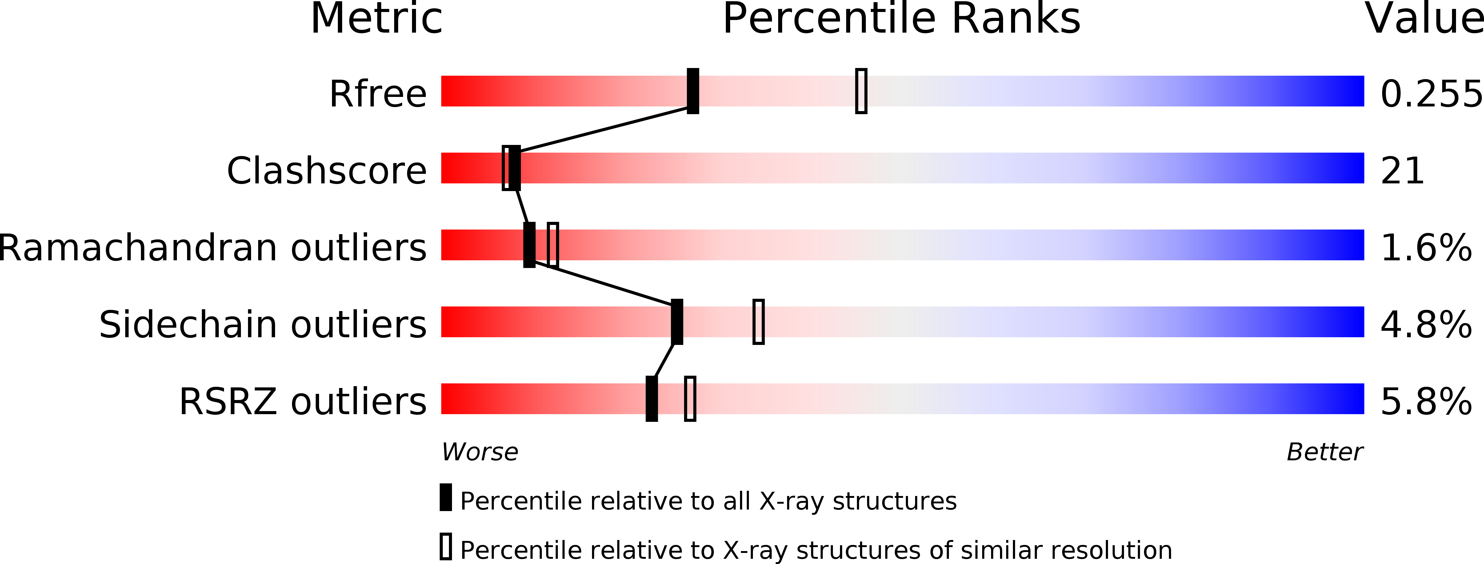 2b8p validation report