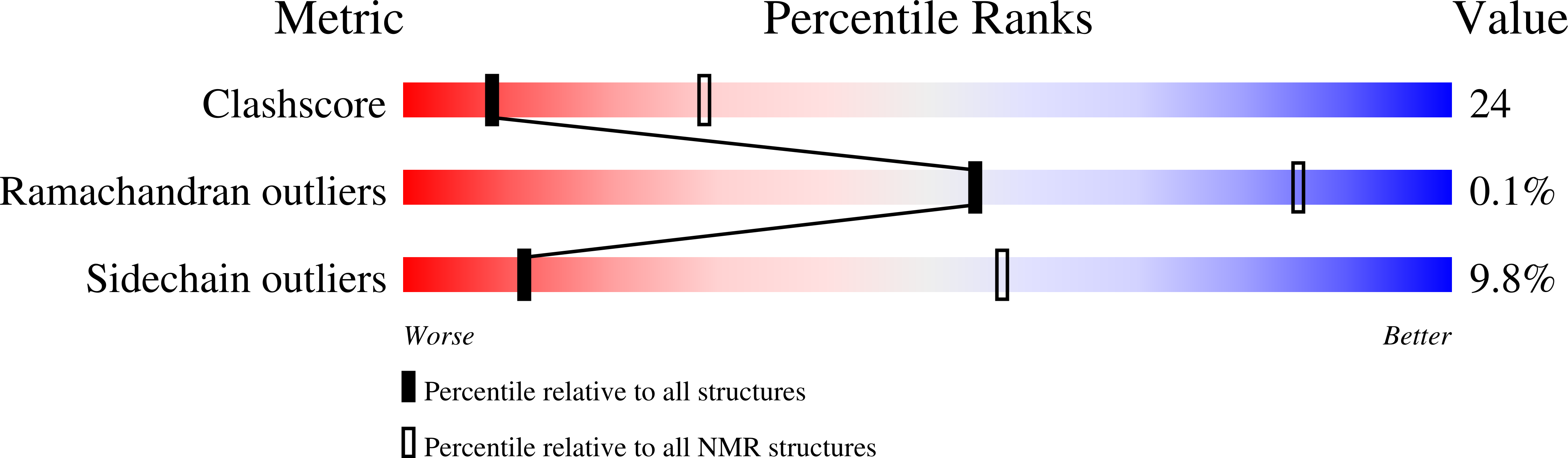 2B9Z validation report