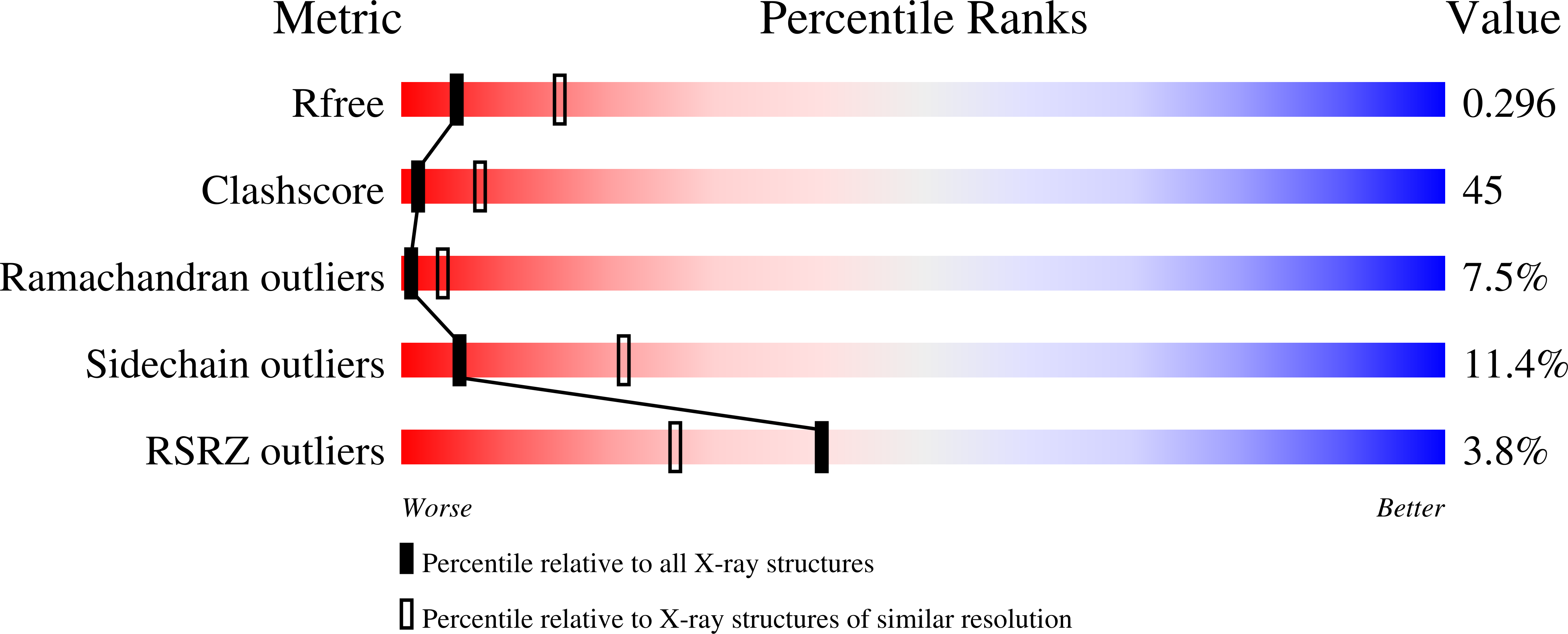 2BAN validation report