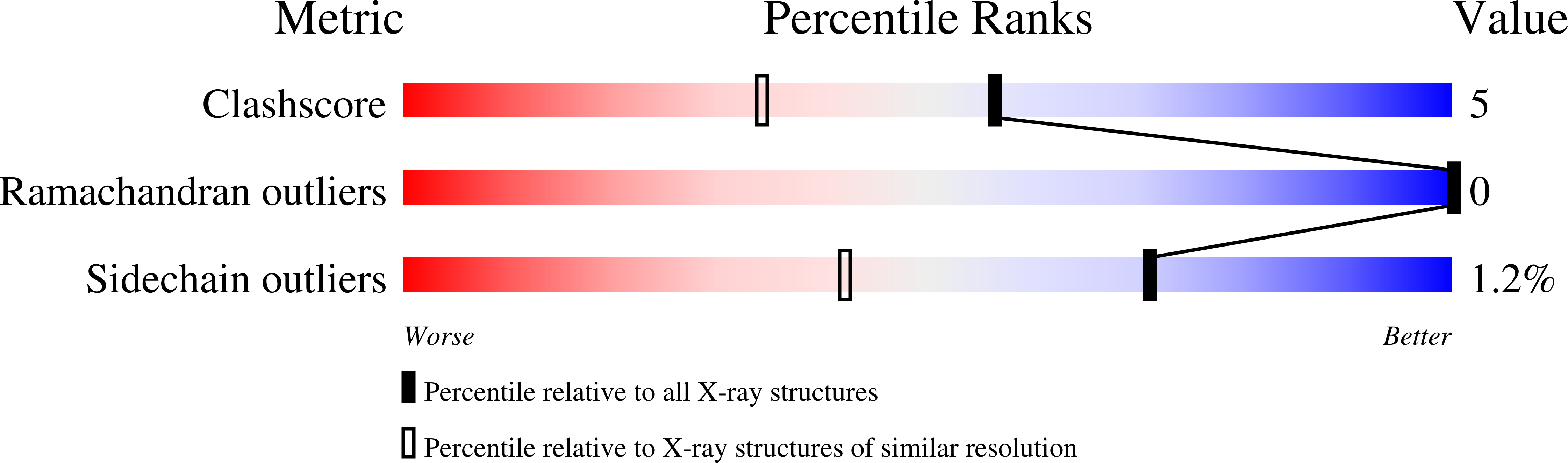 2BB9 validation report