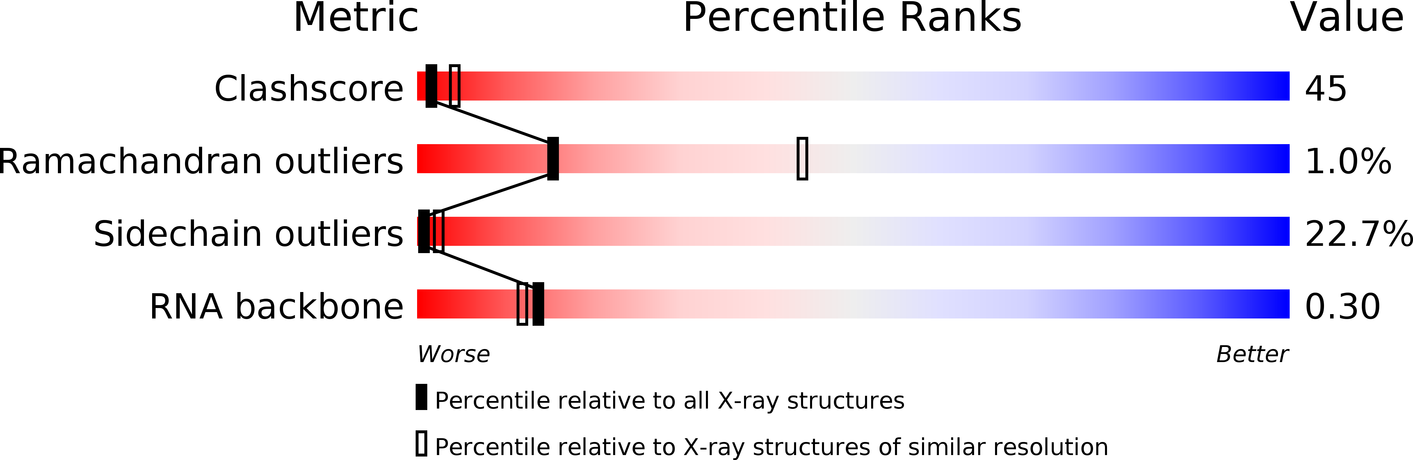 2bbv validation report