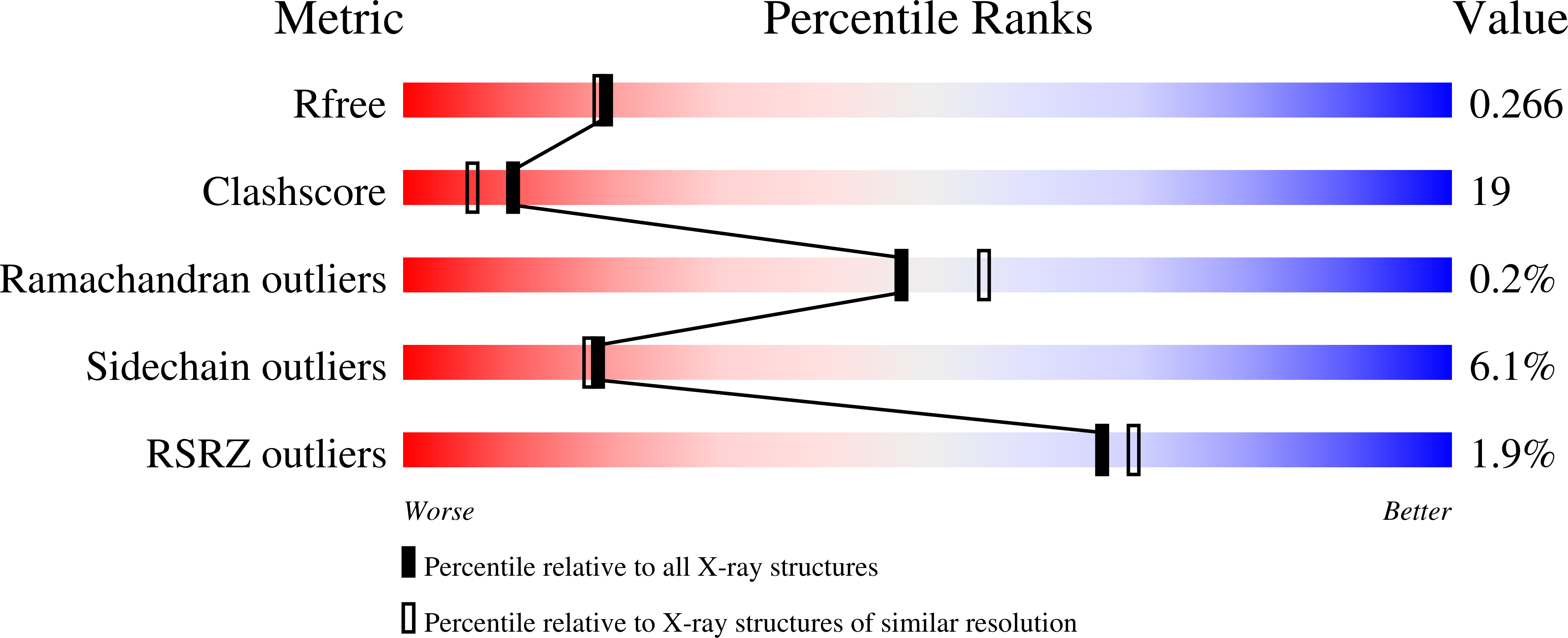 2BC5 validation report