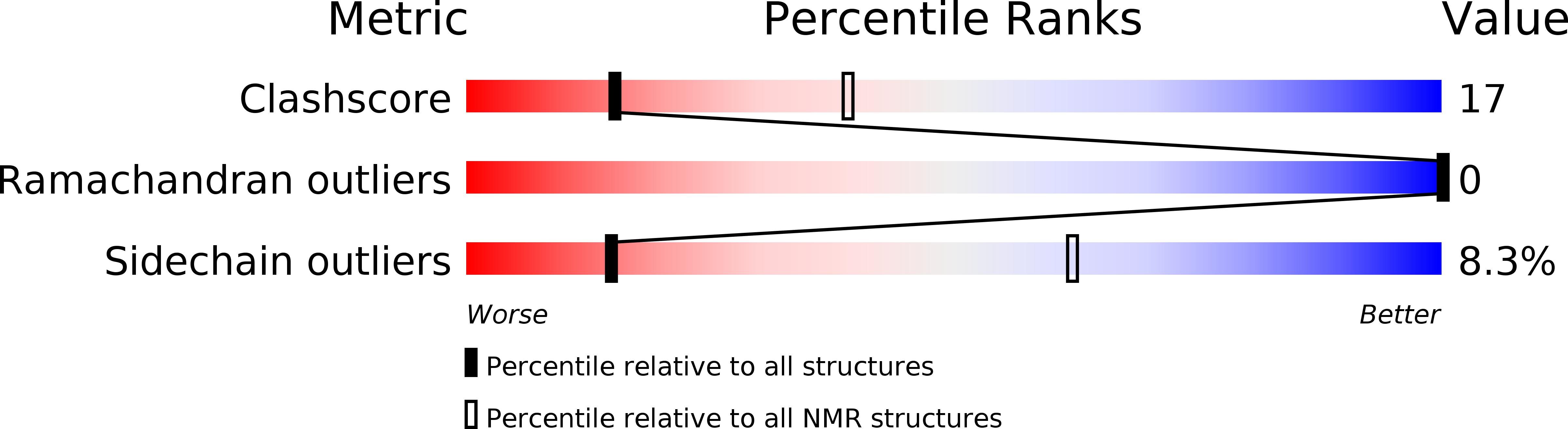 2BC8 validation report