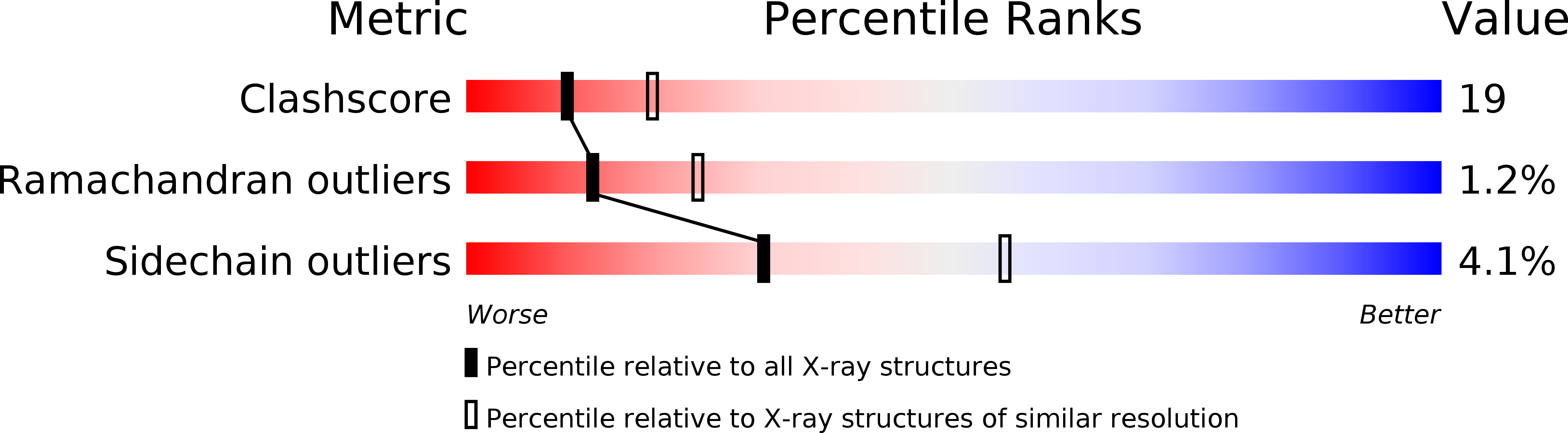2BDJ validation report