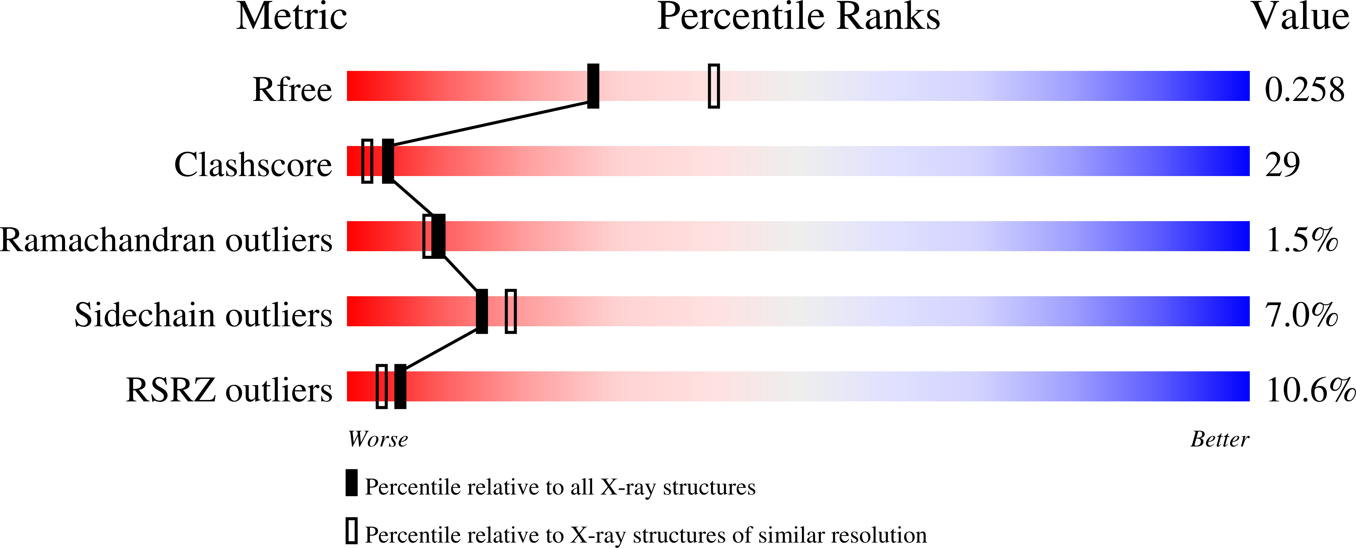 2BE2 validation report