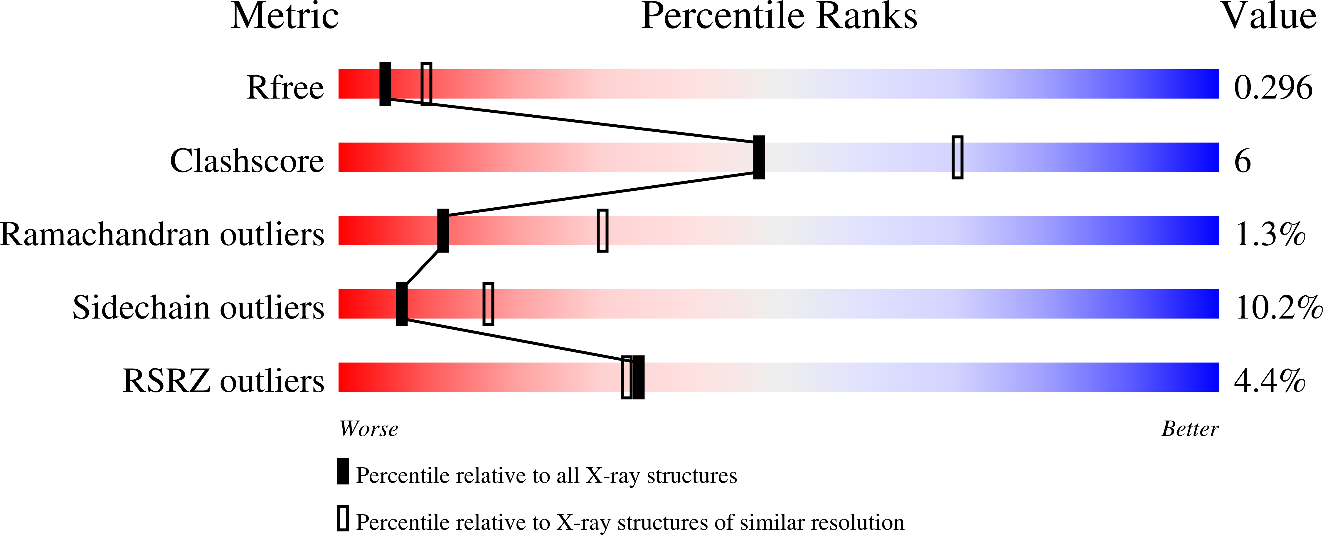 2beo validation report