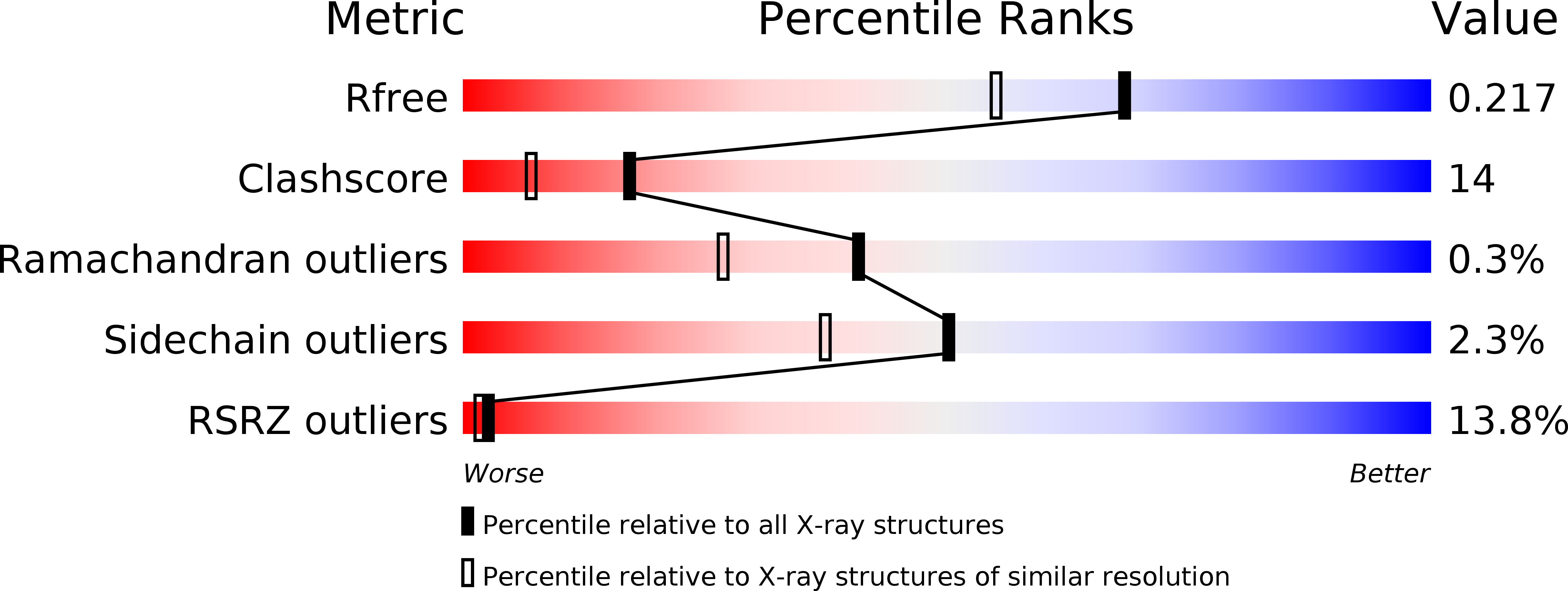2BFY validation report
