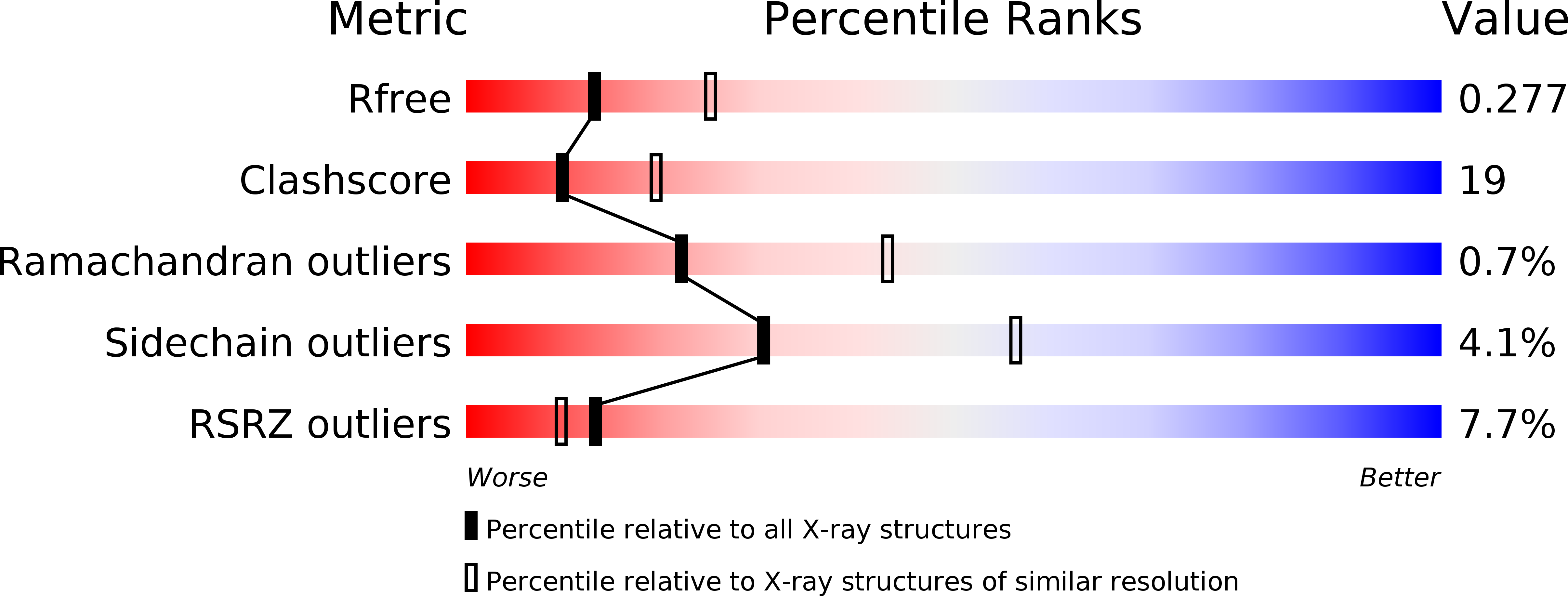 2BHH validation report