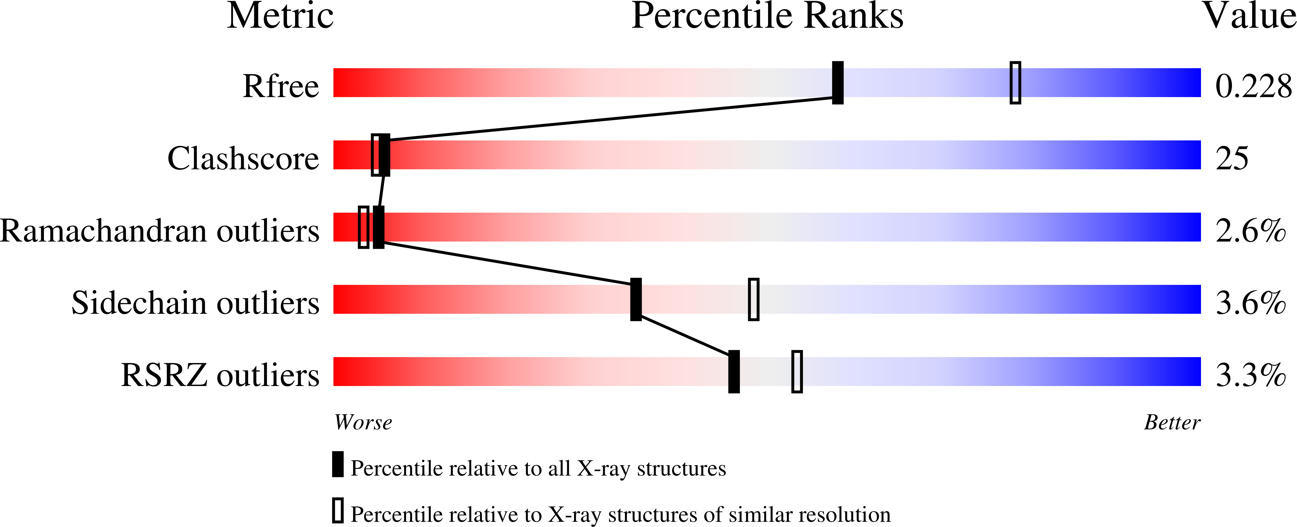 2BHI validation report