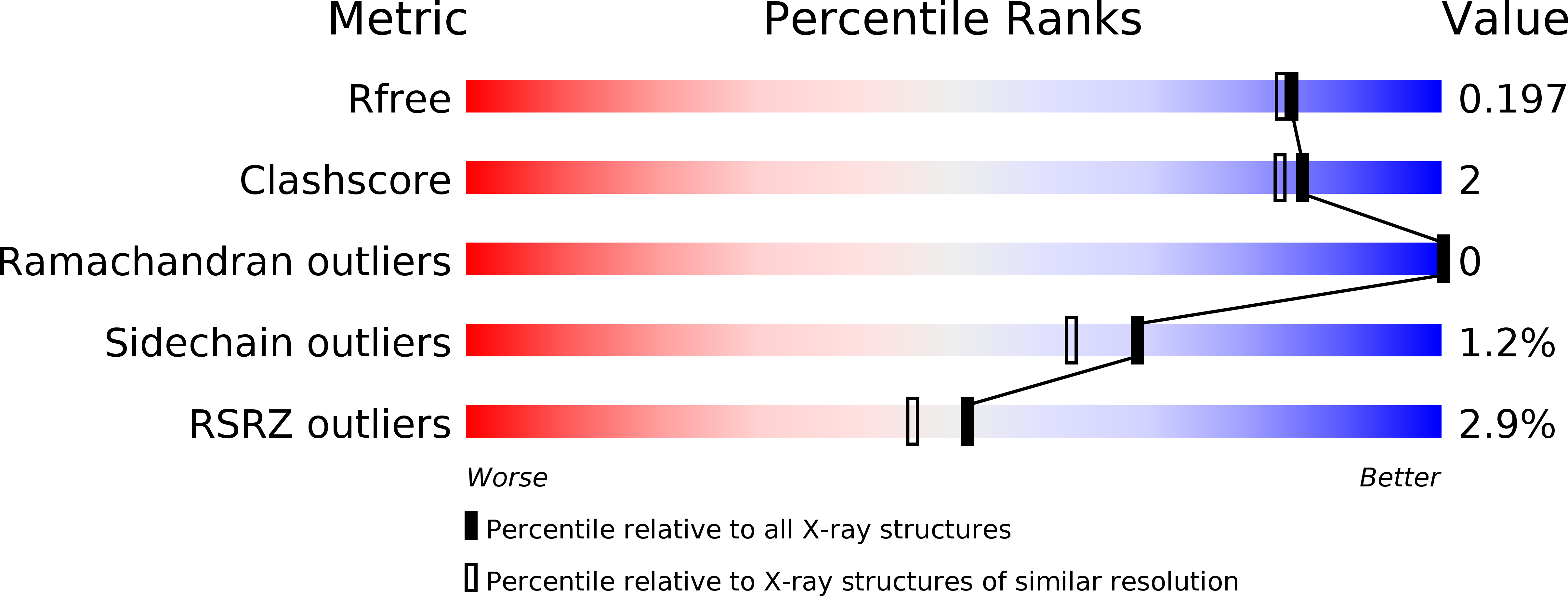 2BIK validation report