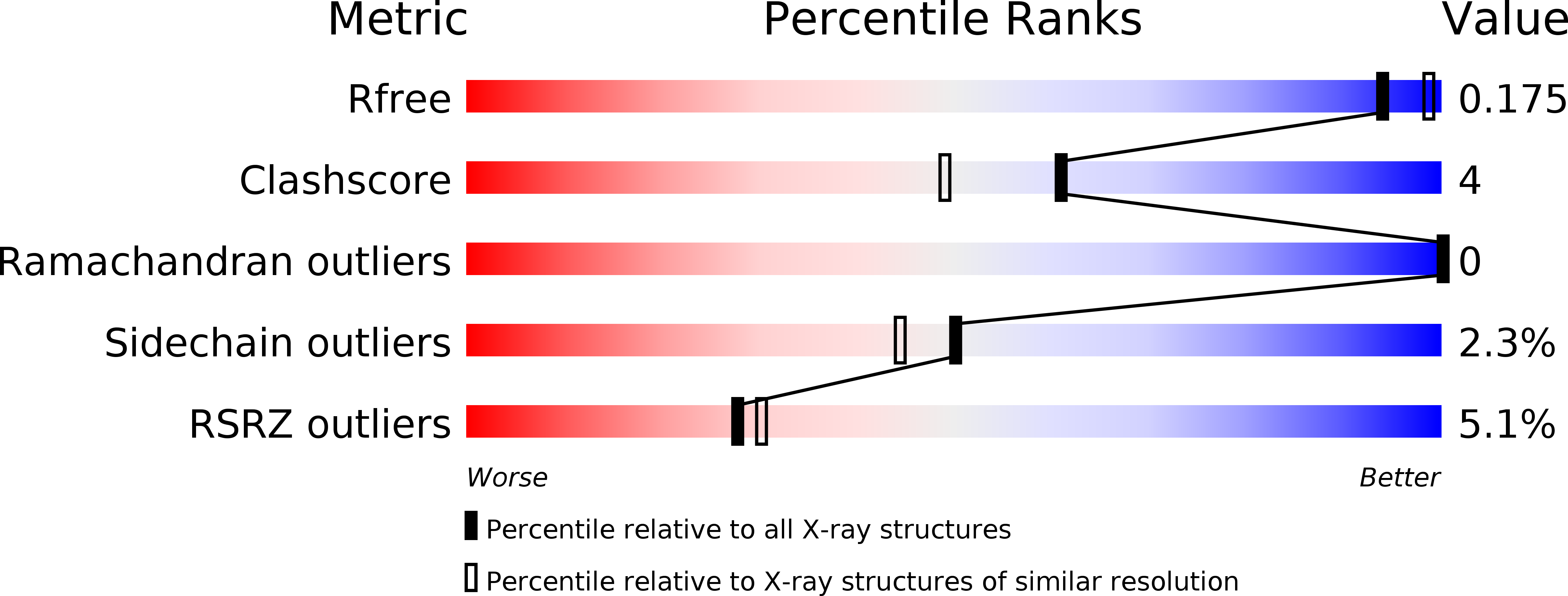 2BIM validation report