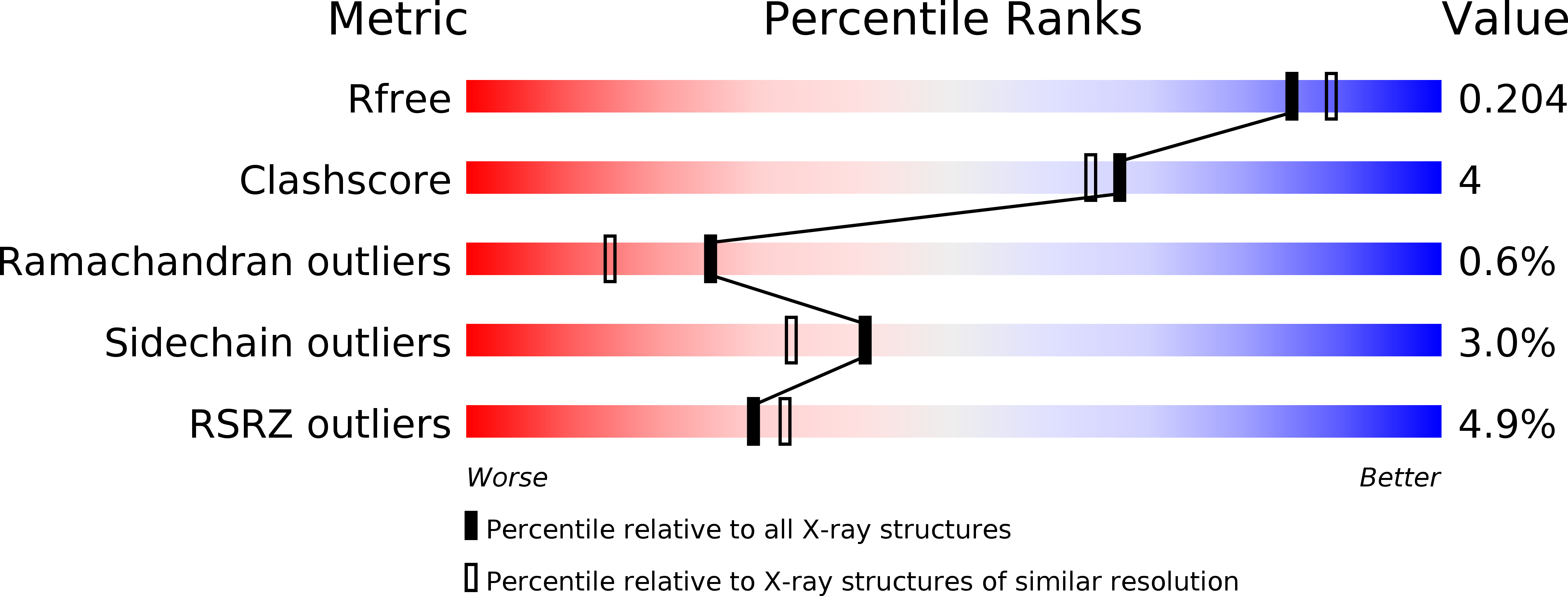 2BIN validation report