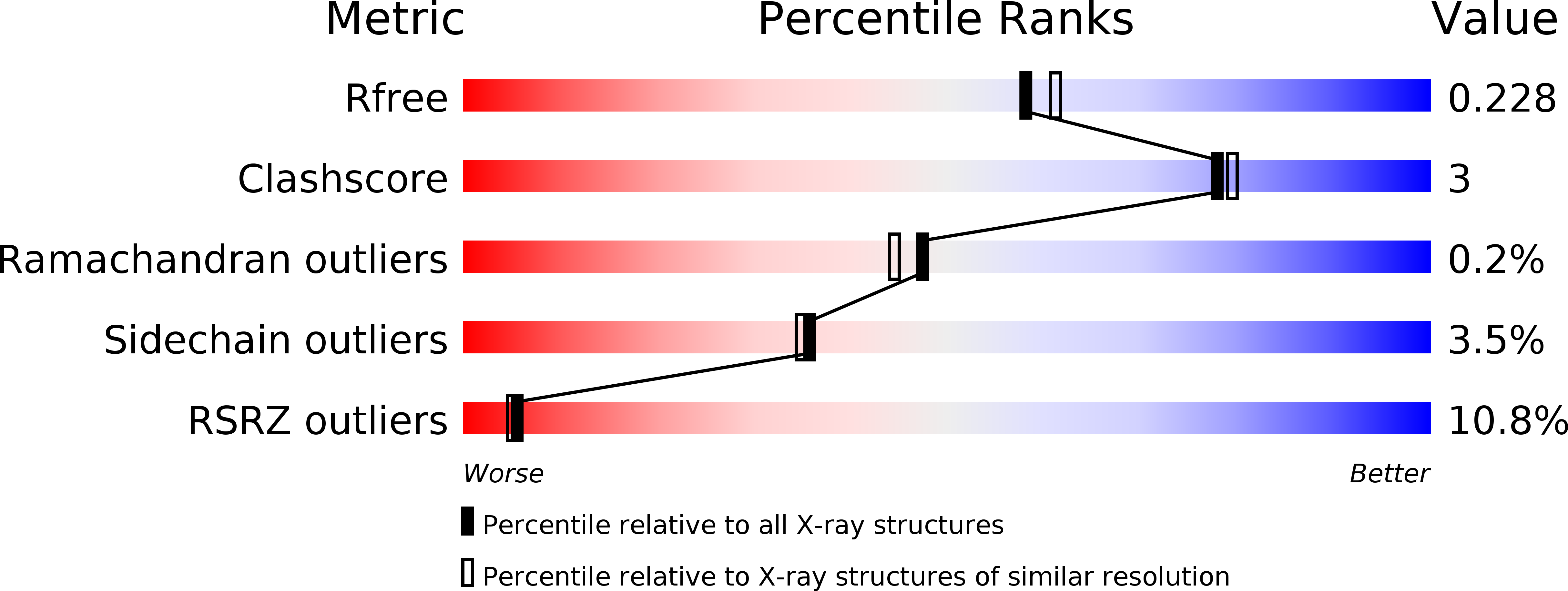 2BJ4 validation report